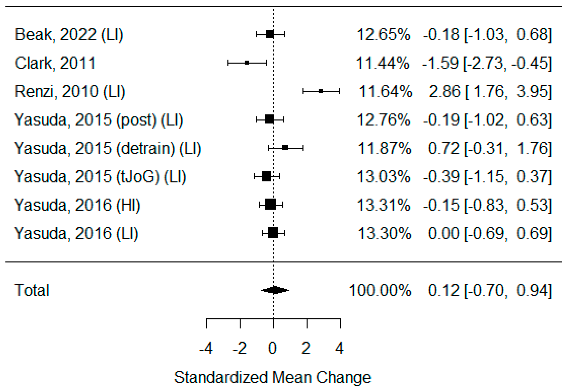 Biomedicines 11 01601 g005