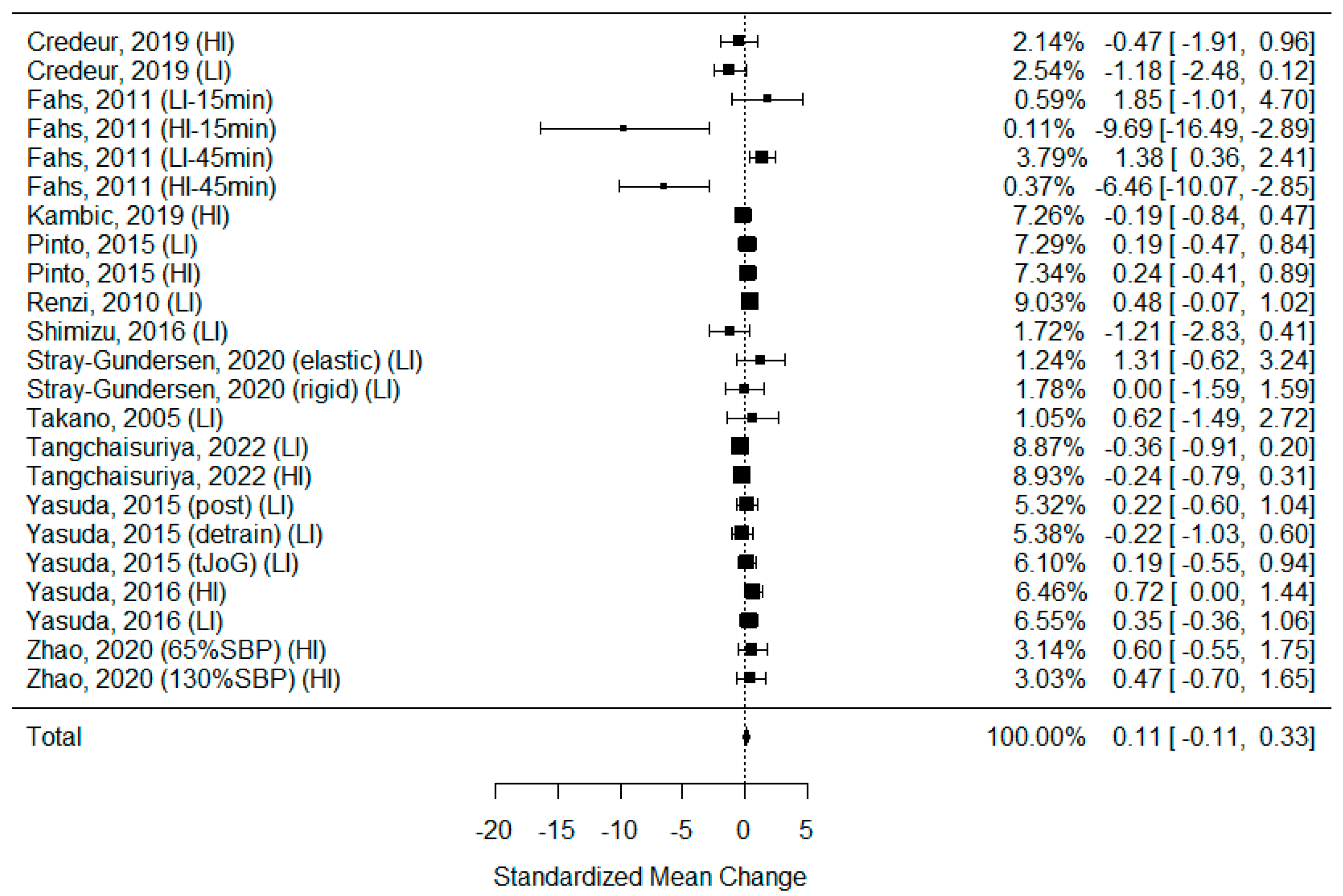 Biomedicines 11 01601 g007