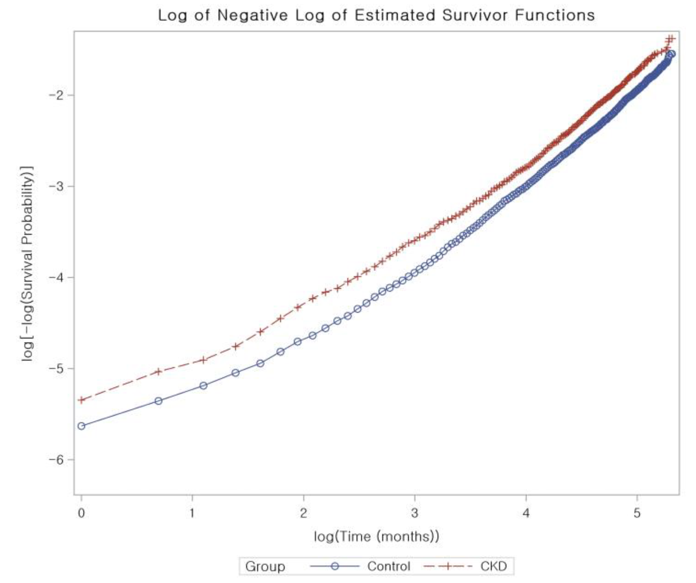Exploring The Link Between Chronic Kidney Disease And Alzheimer s exploring-the-link-between-chronic-kidney-disease-and-alzheimer-s