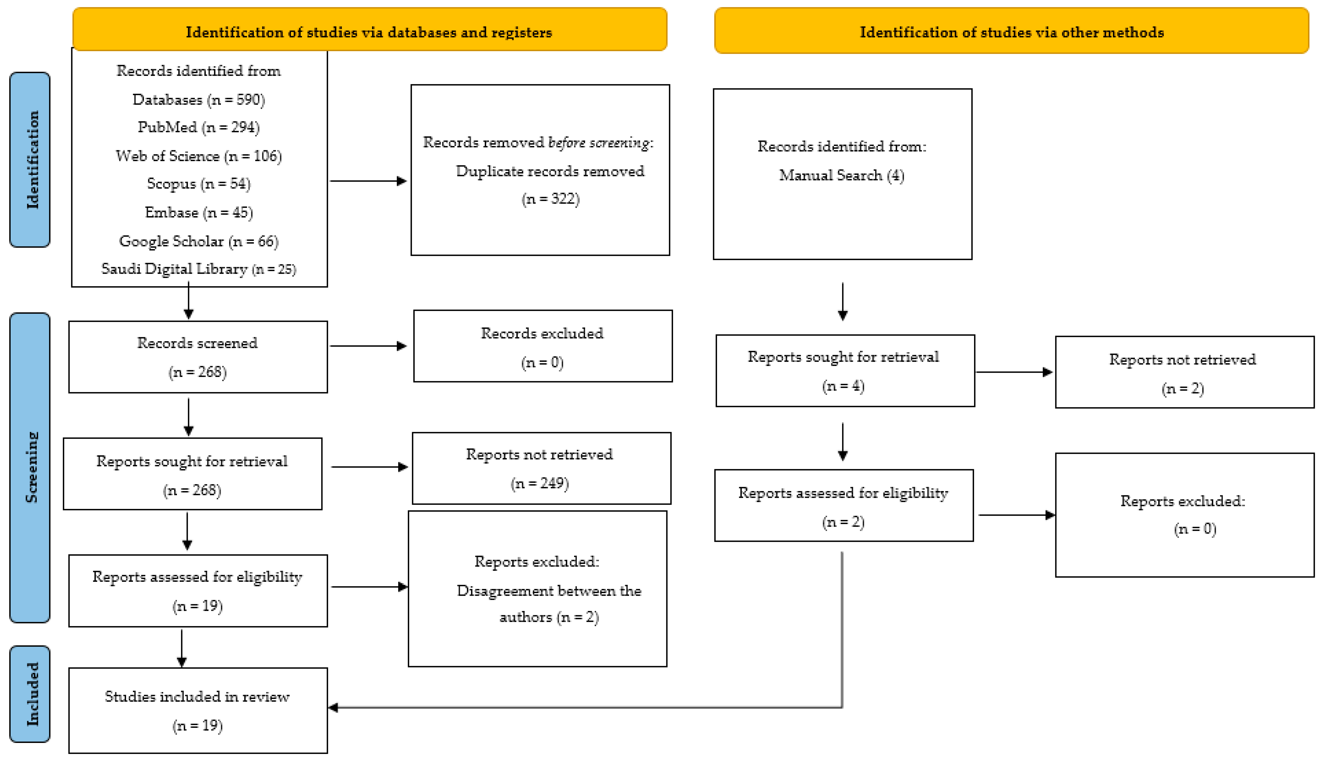 Biomedicines 11 01612 g001 Biomedicines 11 01612 g001
