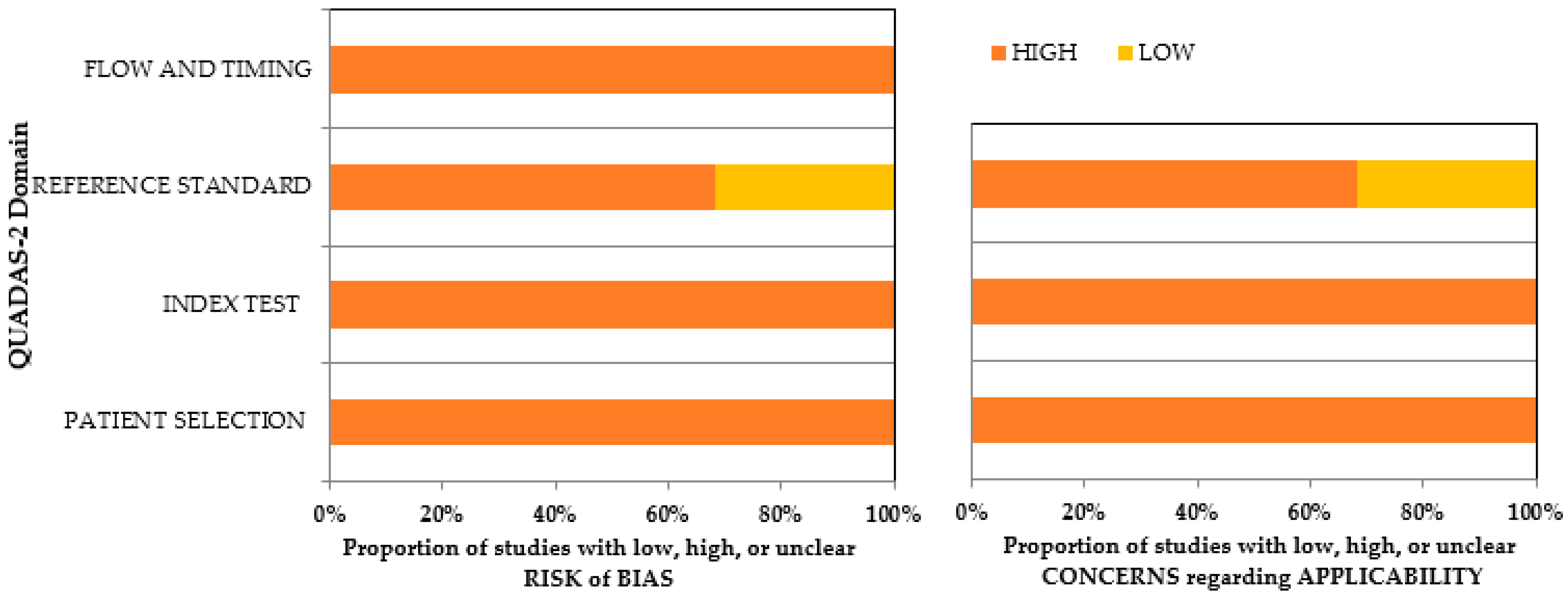 Biomedicines 11 01612 g002 Biomedicines 11 01612 g002