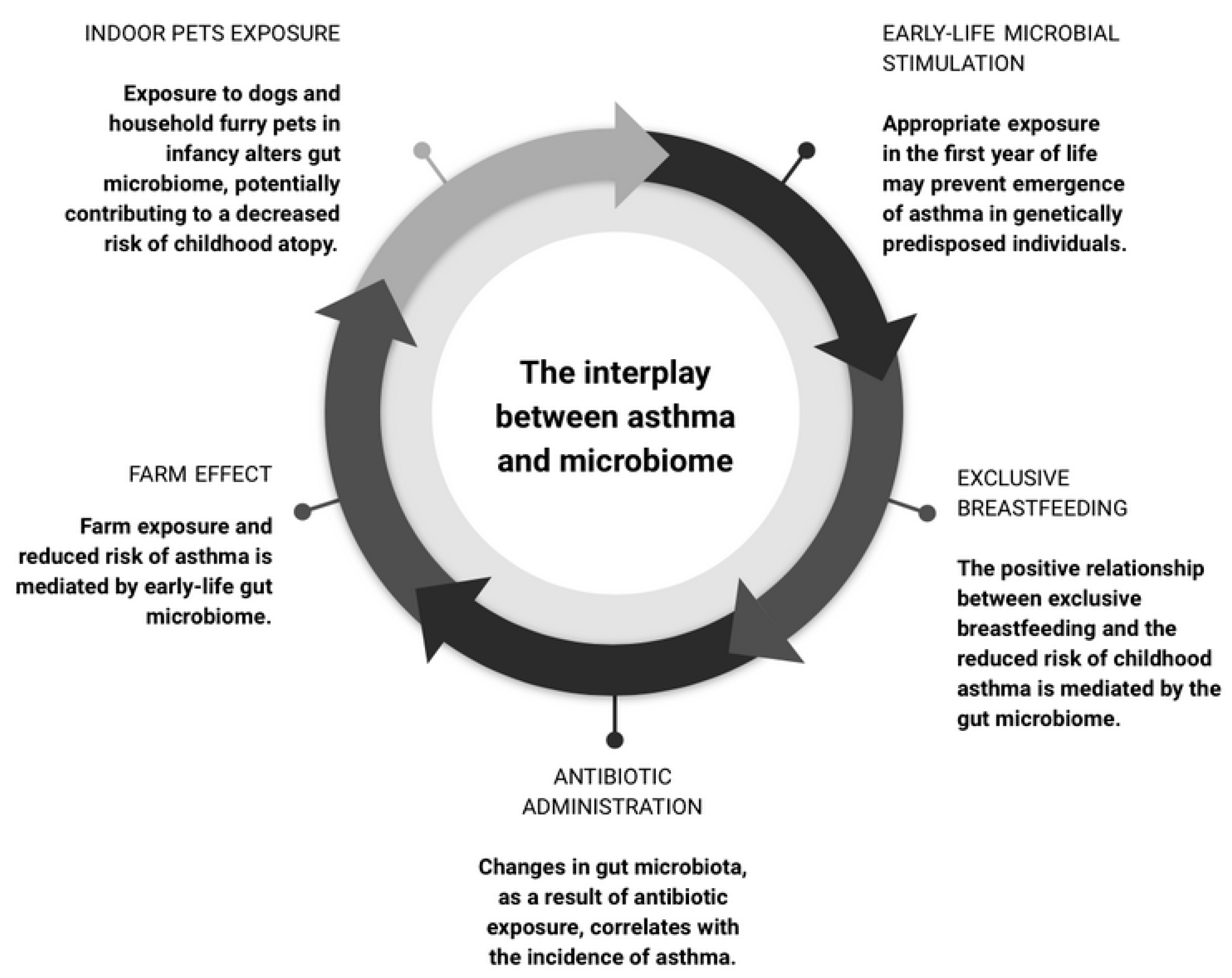 Biomedicines 11 01618 g003 Biomedicines 11 01618 g003