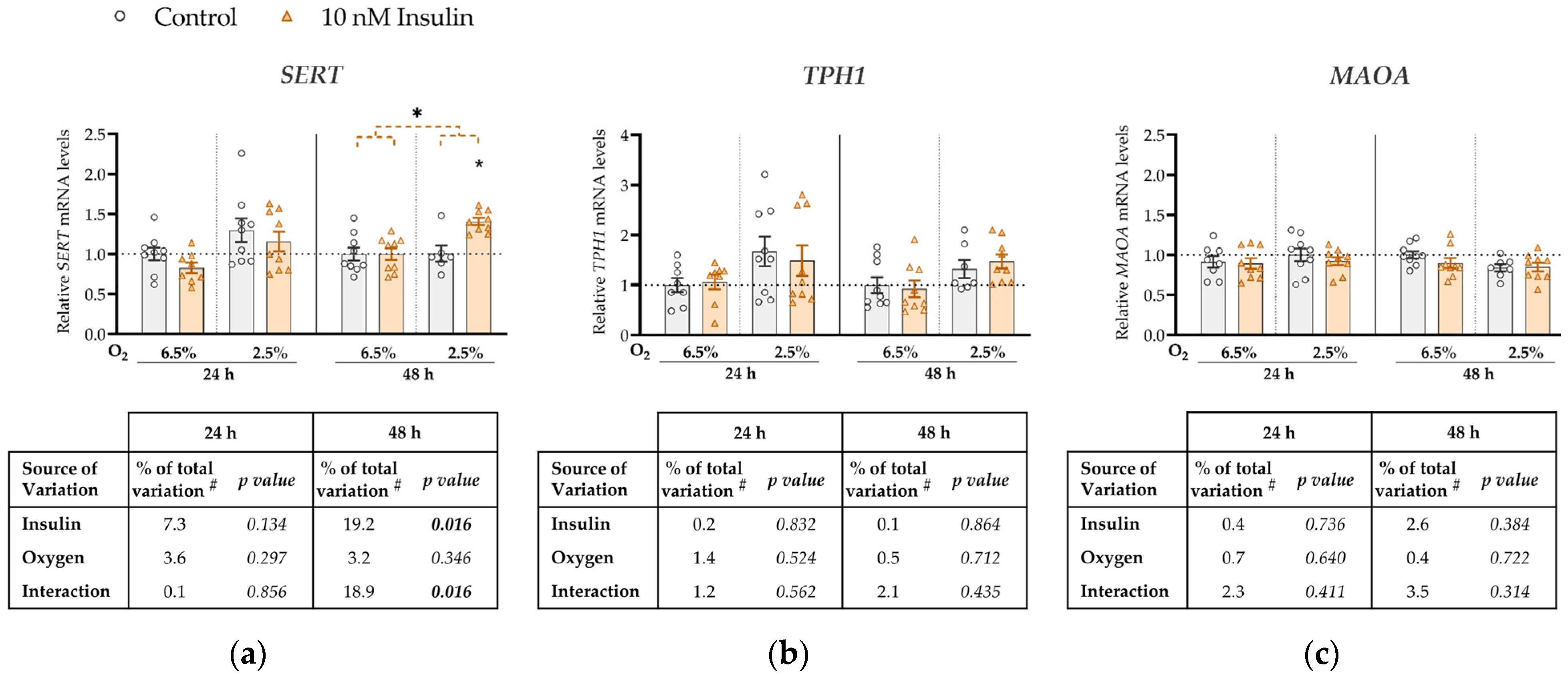 Biomedicines 11 01619 g002