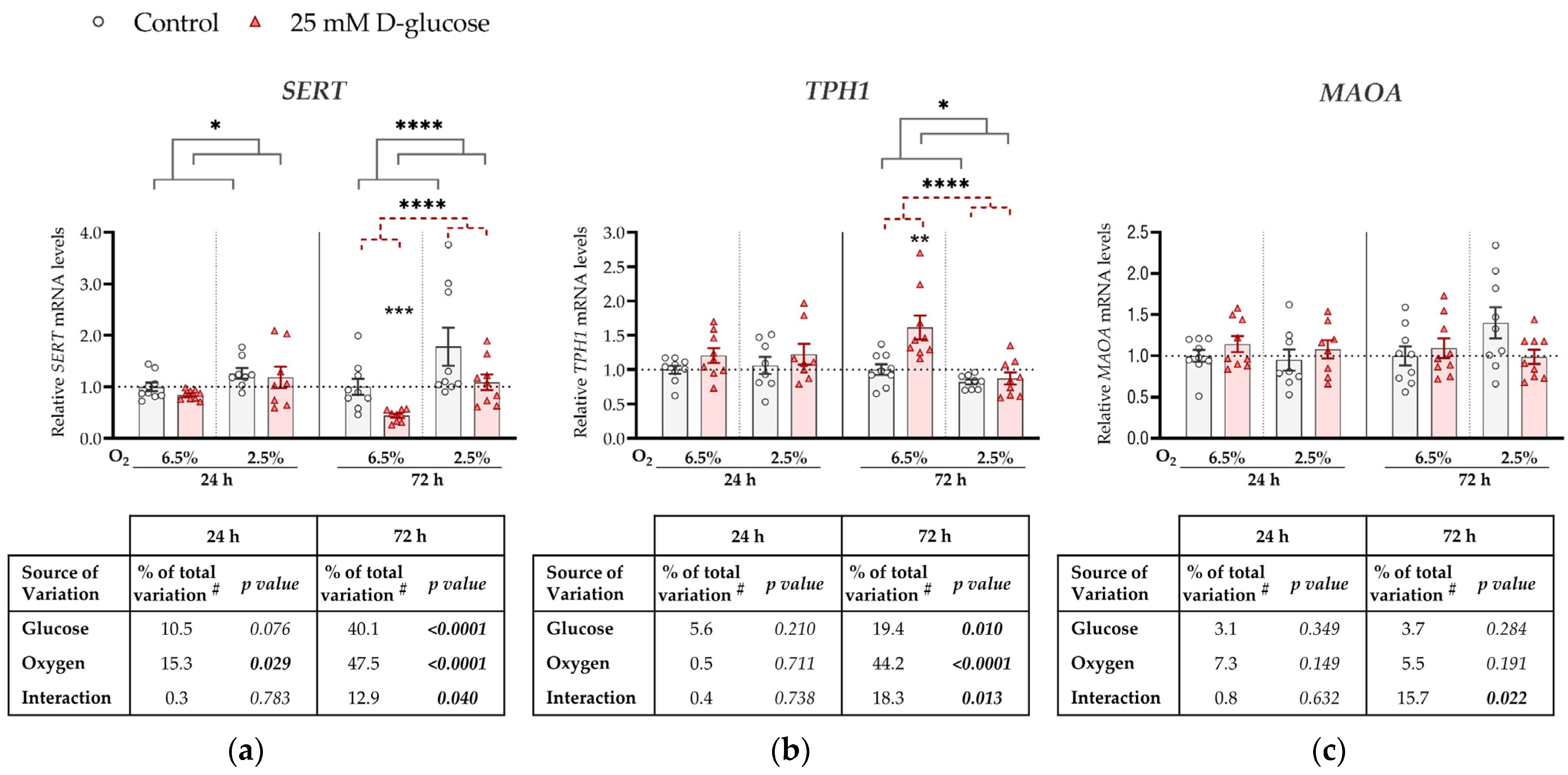 Biomedicines 11 01619 g0a1