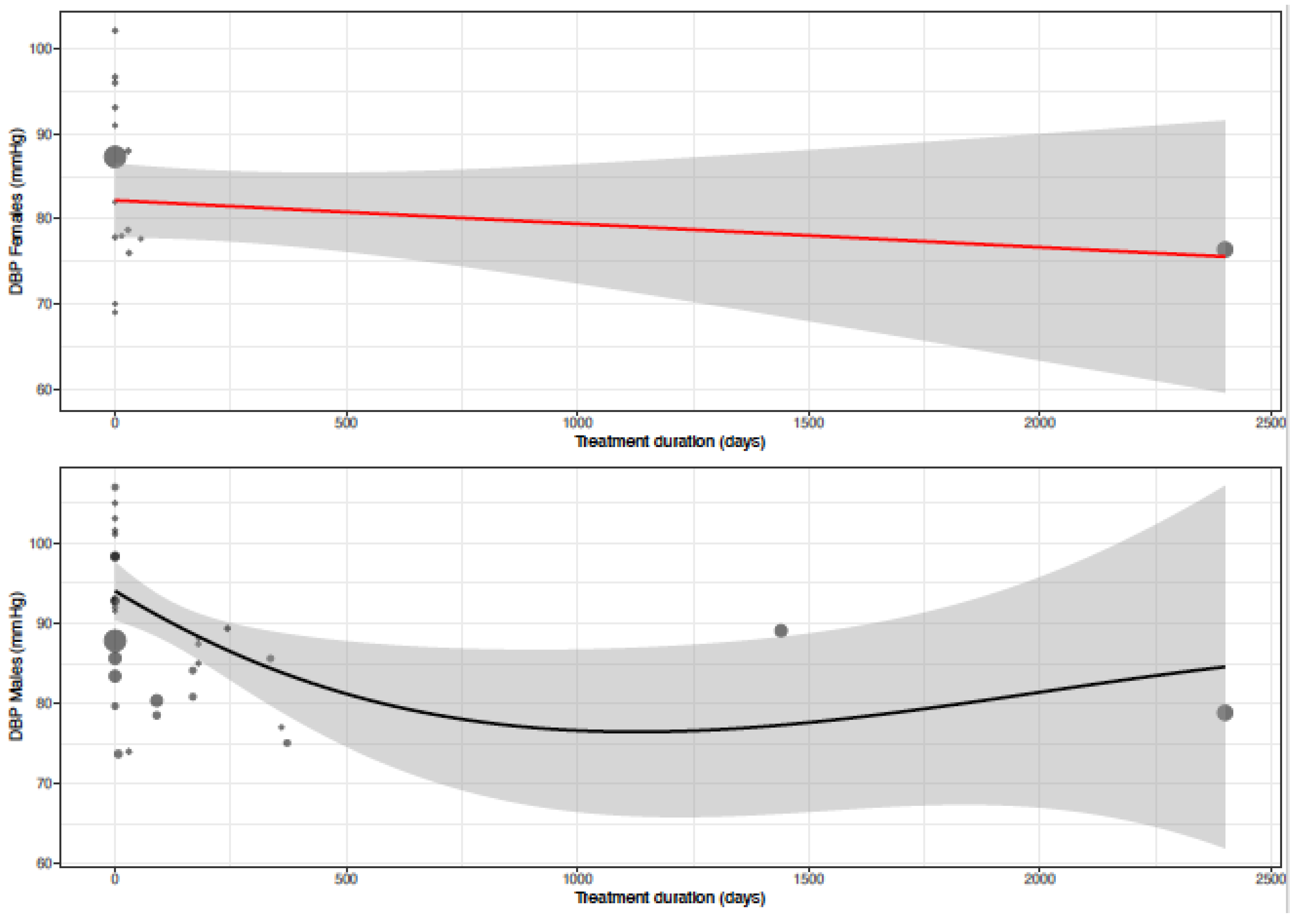 Biomedicines 11 01622 g009