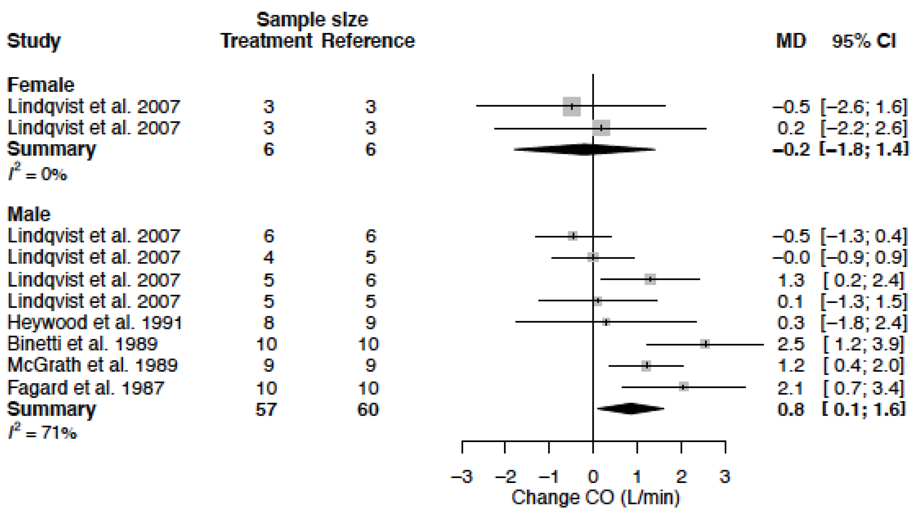 Biomedicines 11 01622 g012