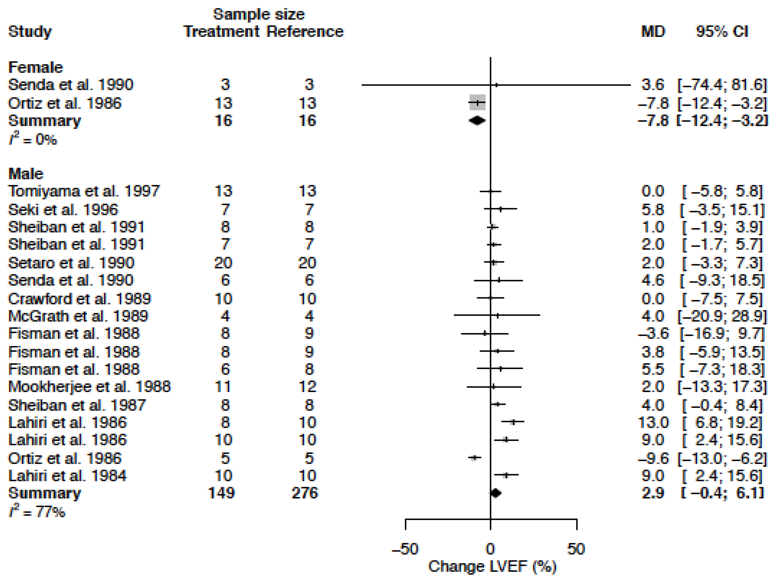 Biomedicines 11 01622 g013