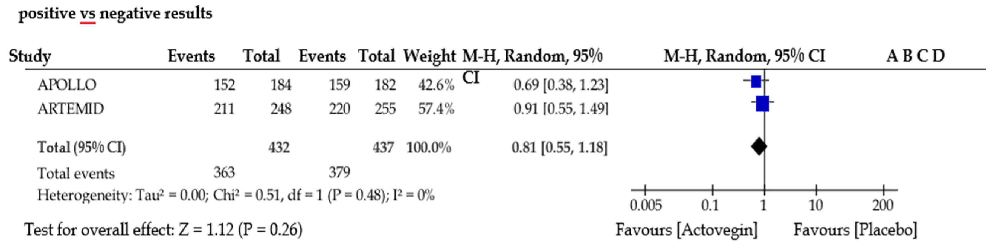 Biomedicines 11 01623 g003 Biomedicines 11 01623 g003