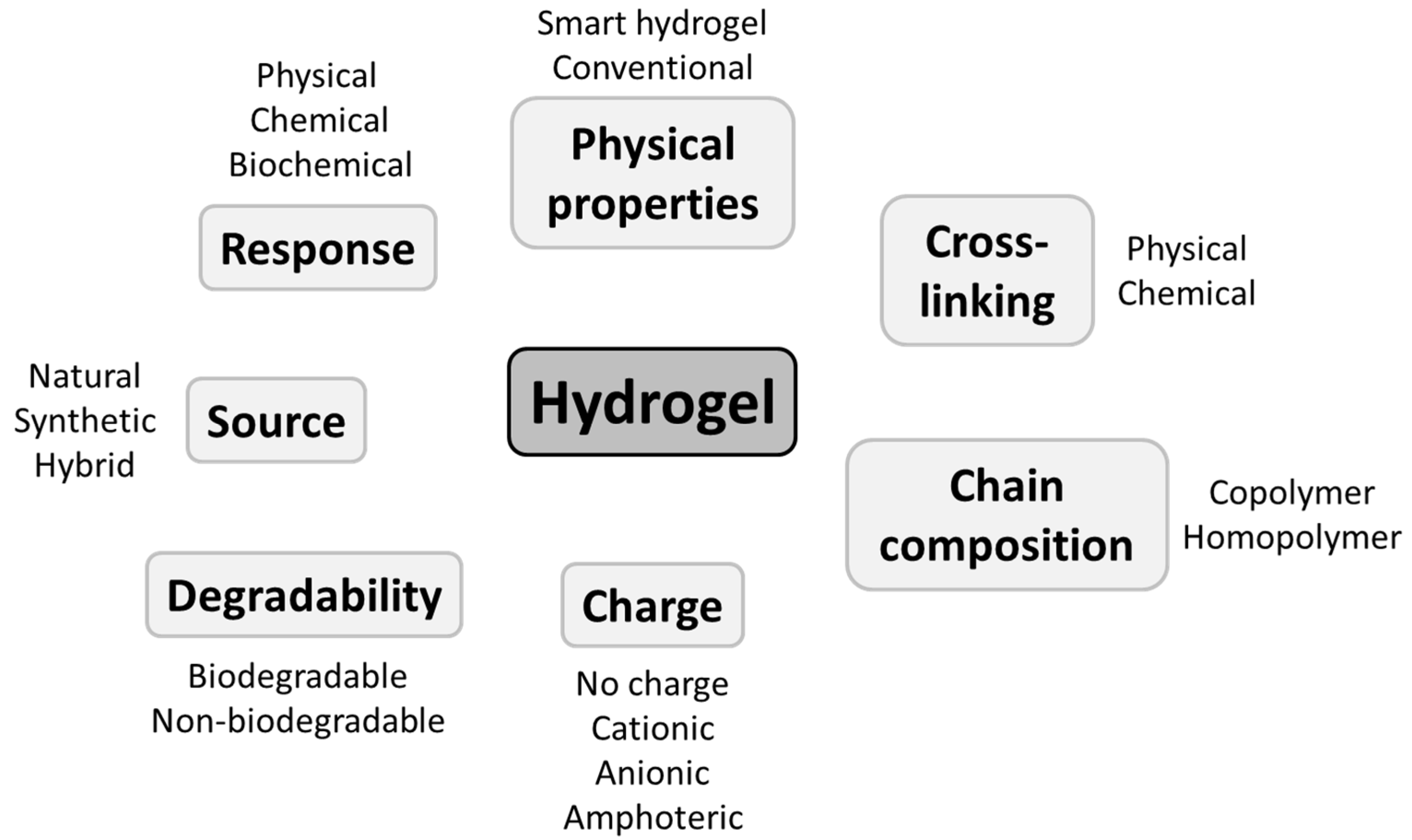 Biomedicines 11 01626 g001