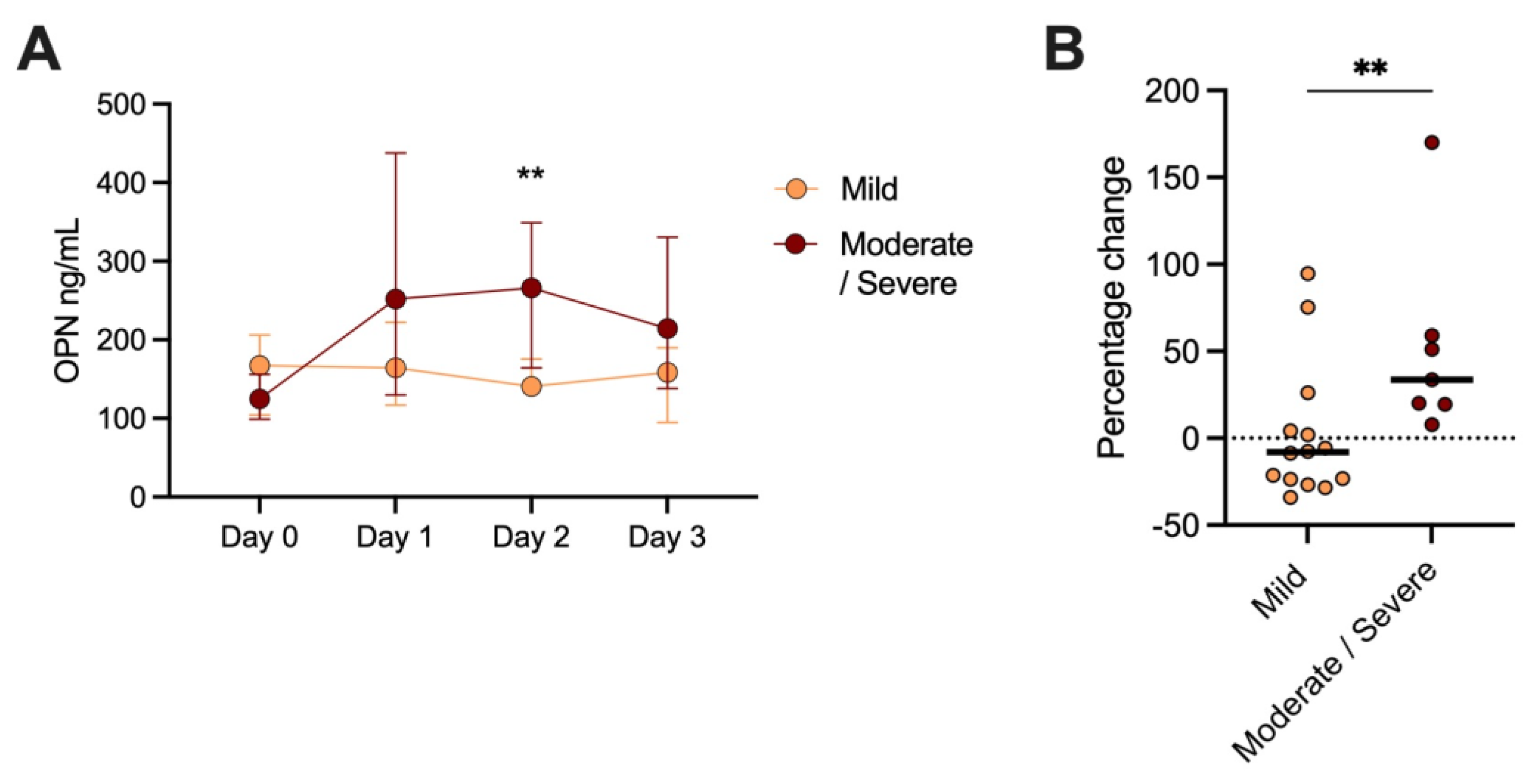 Biomedicines 11 01627 g002