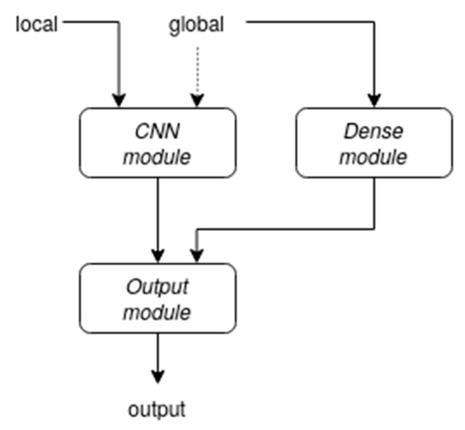 Biomedicines 11 01631 g001