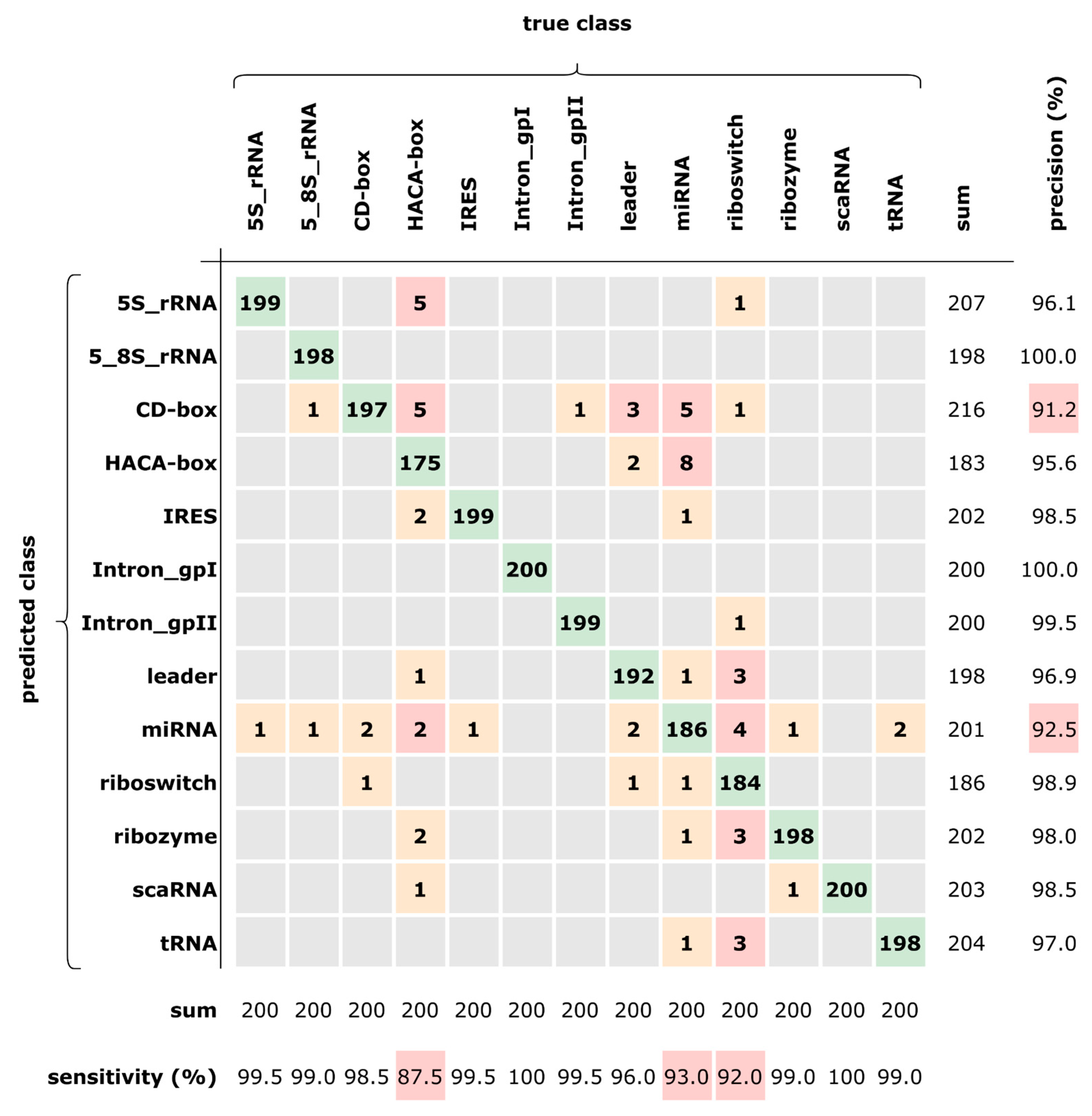 Biomedicines 11 01631 g005