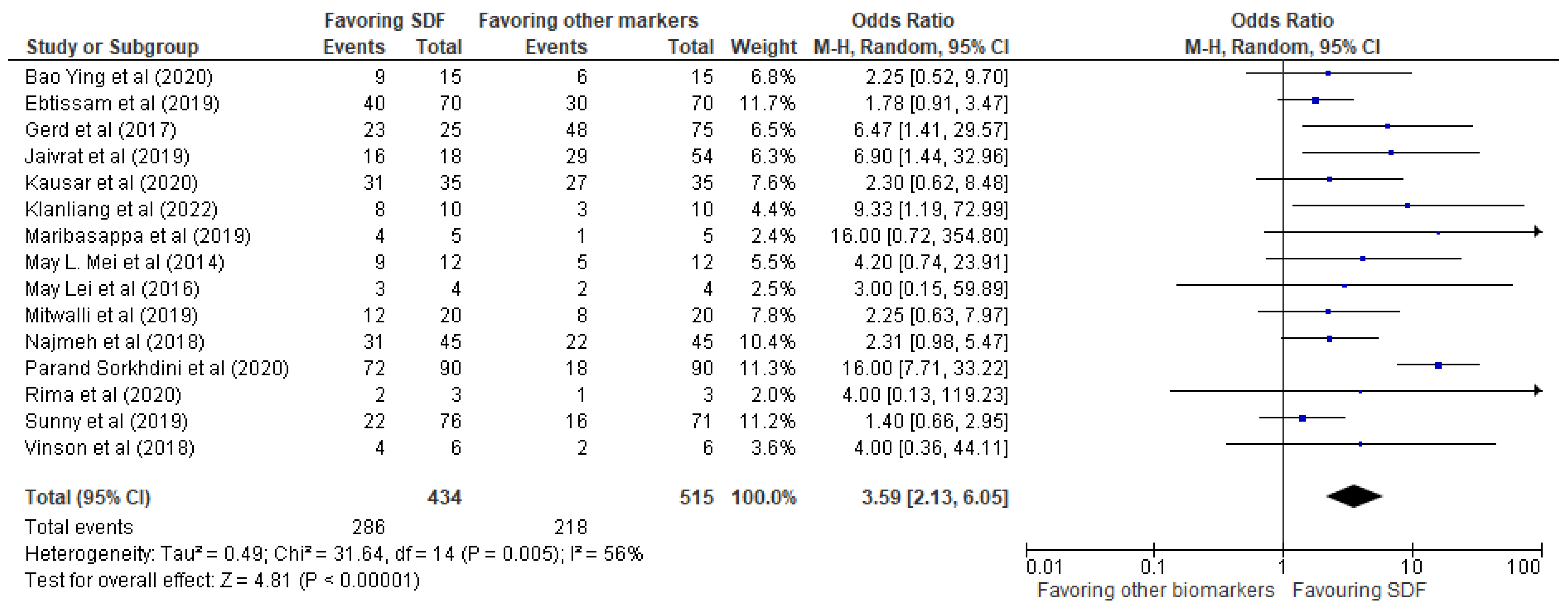 Biomedicines 11 01641 g003