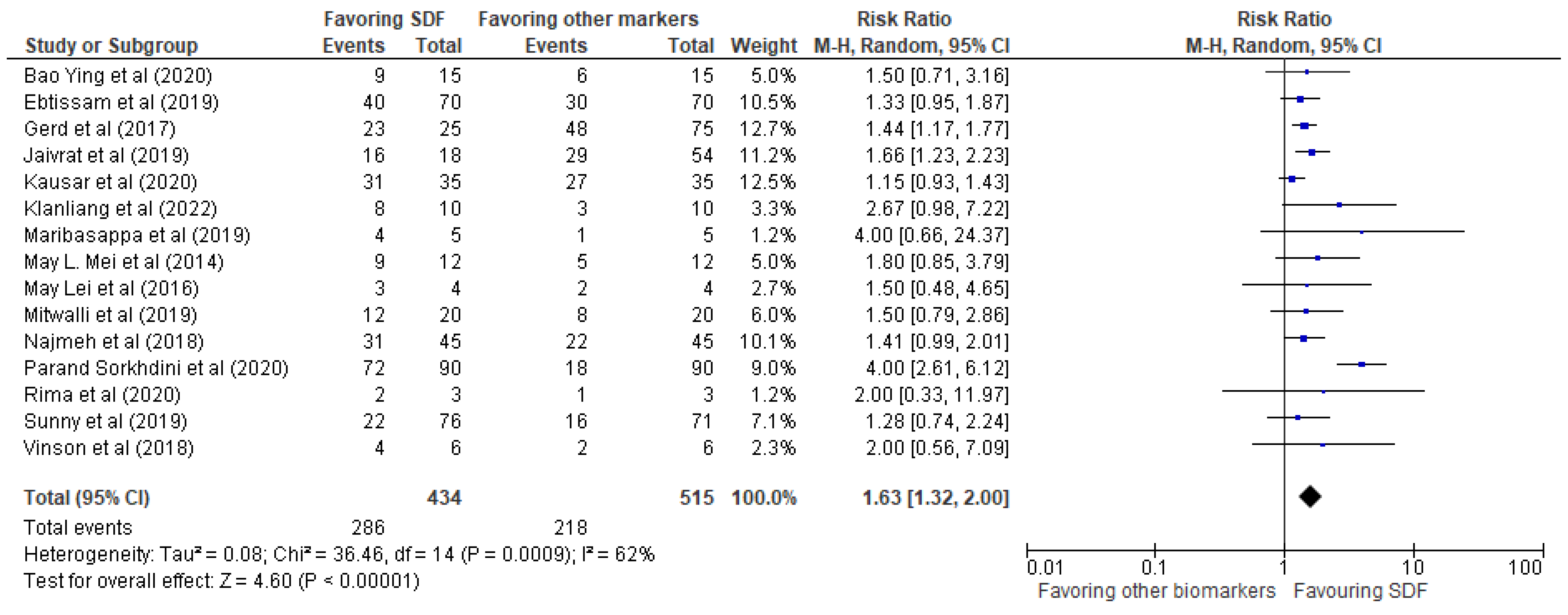 Biomedicines 11 01641 g004