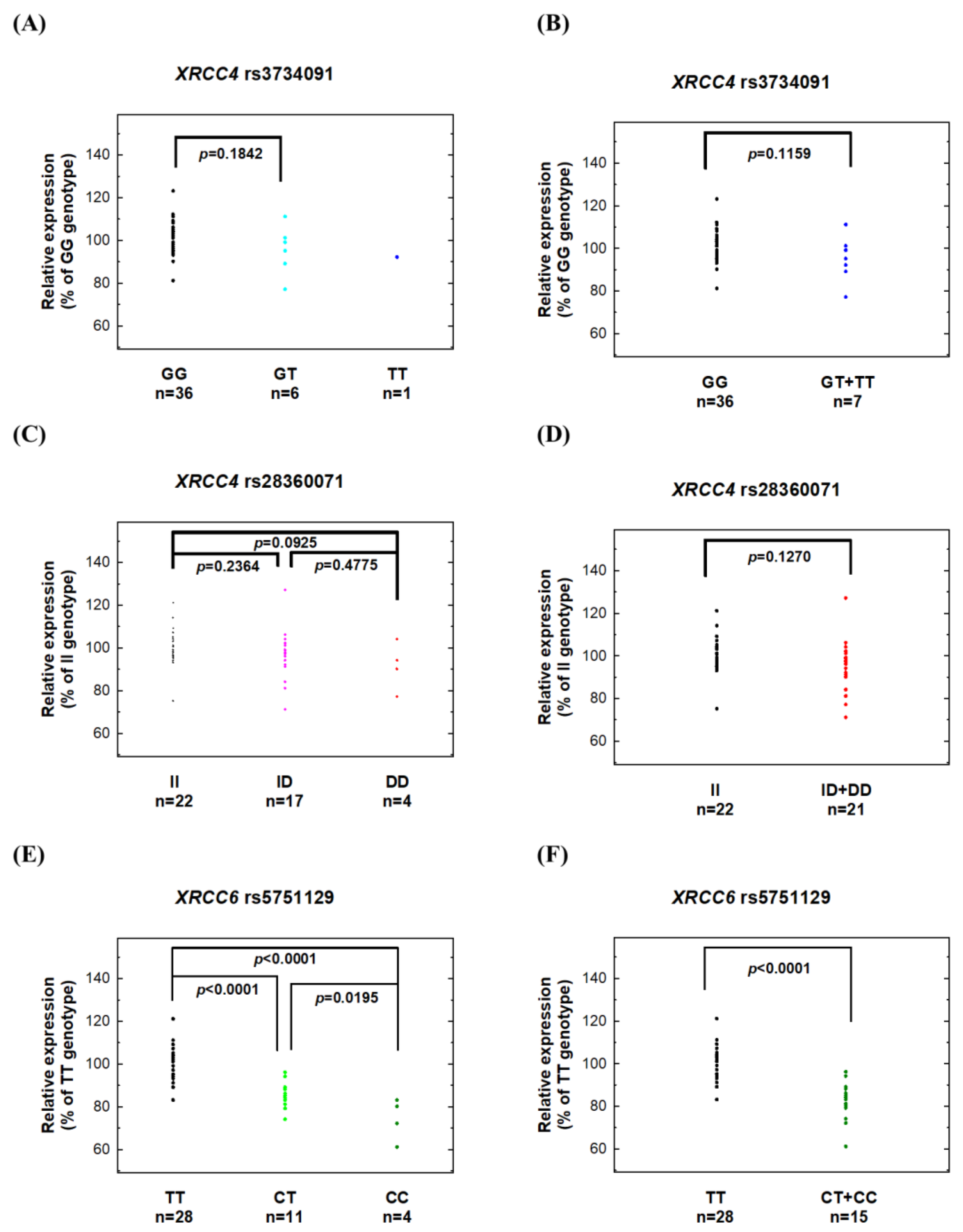 Biomedicines 11 01648 g002 Biomedicines 11 01648 g002