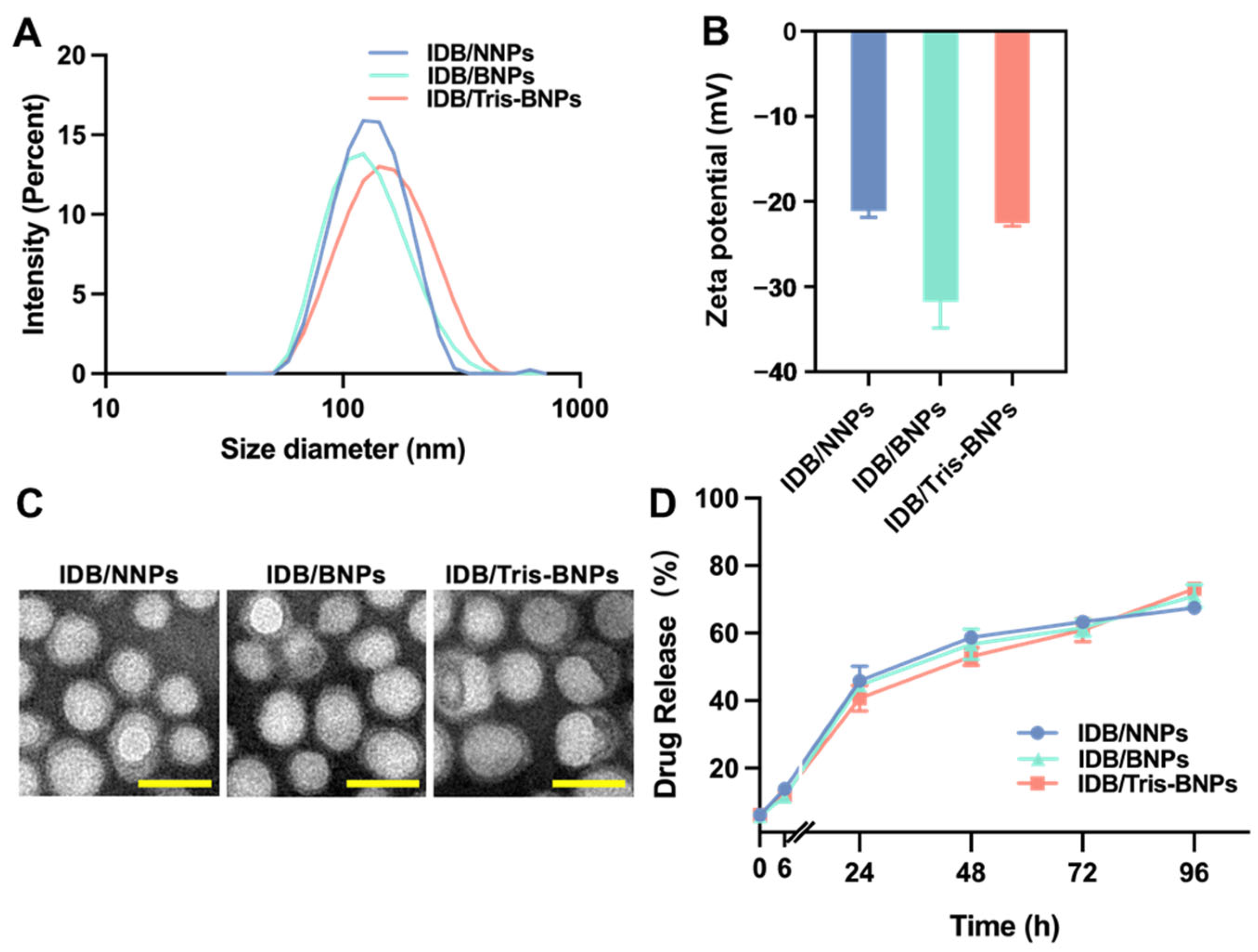 Biomedicines 11 01649 g002 Biomedicines 11 01649 g002