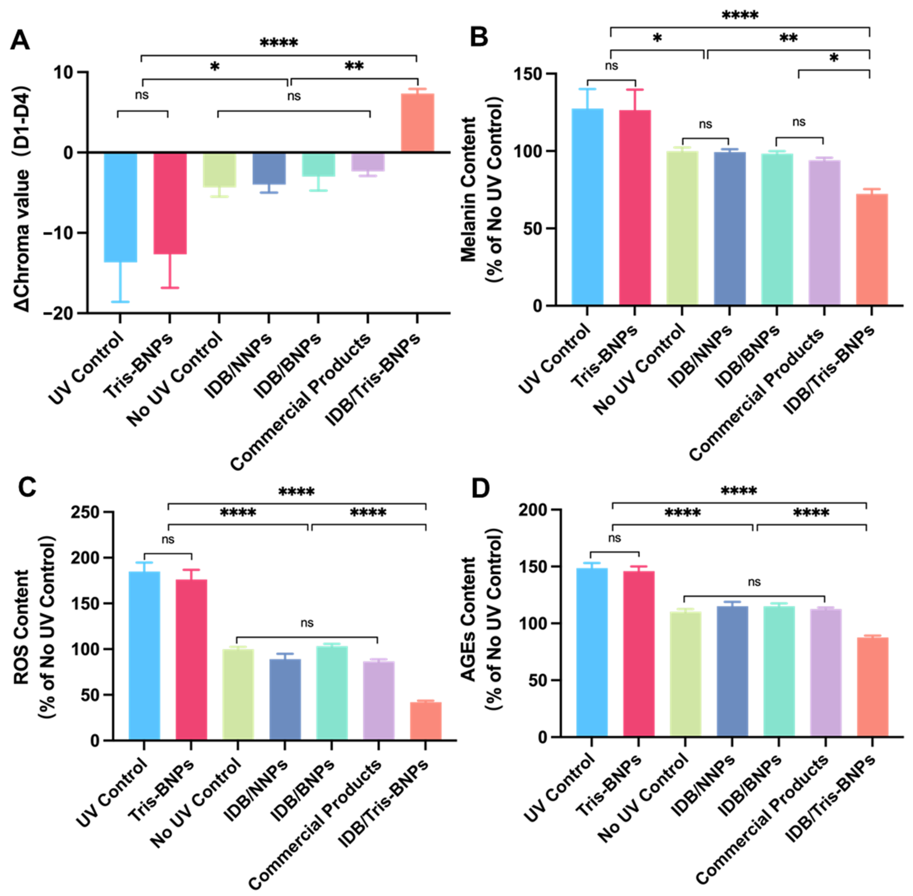 Biomedicines 11 01649 g007 Biomedicines 11 01649 g007