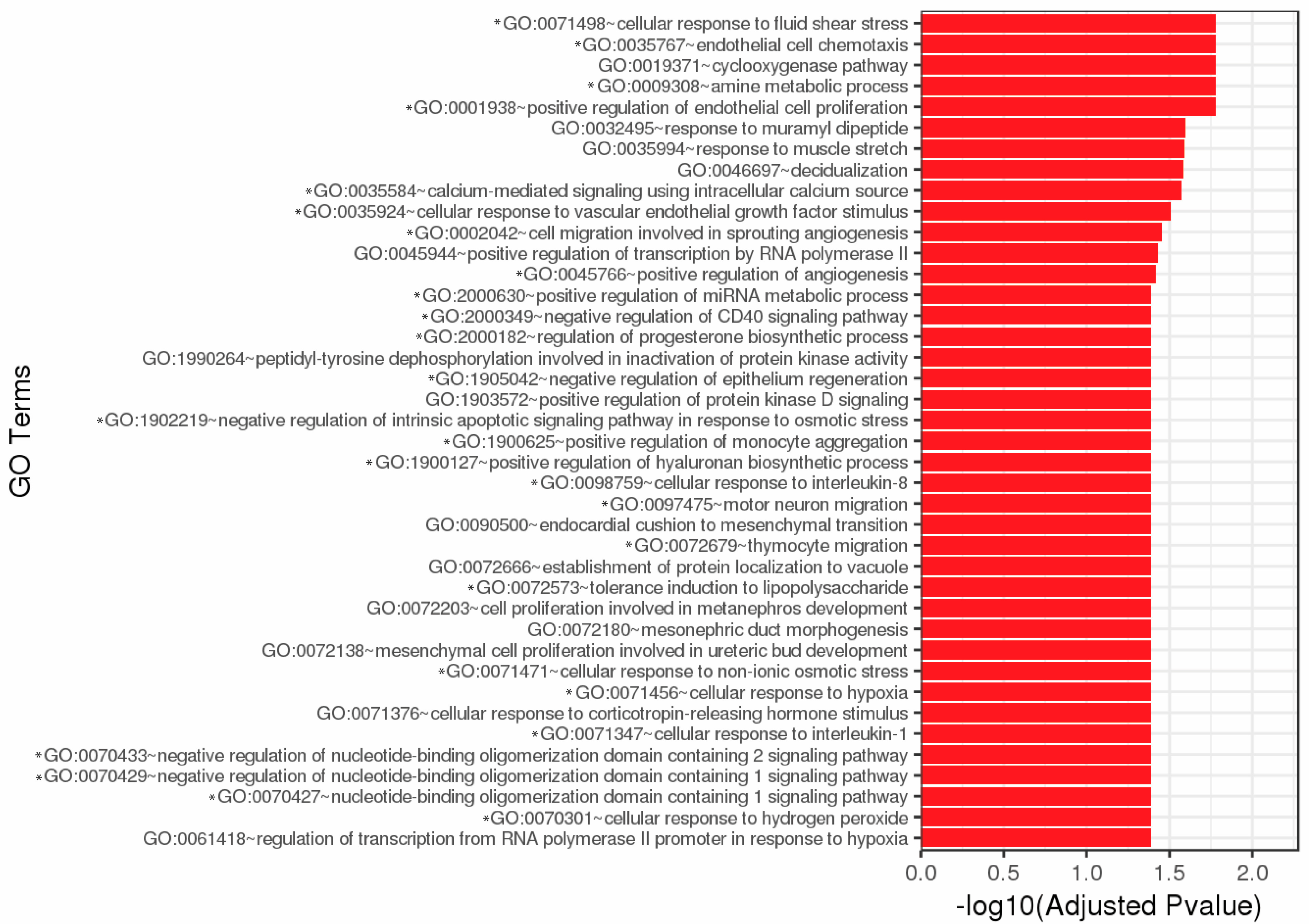 Biomedicines 11 01650 g002 Biomedicines 11 01650 g002