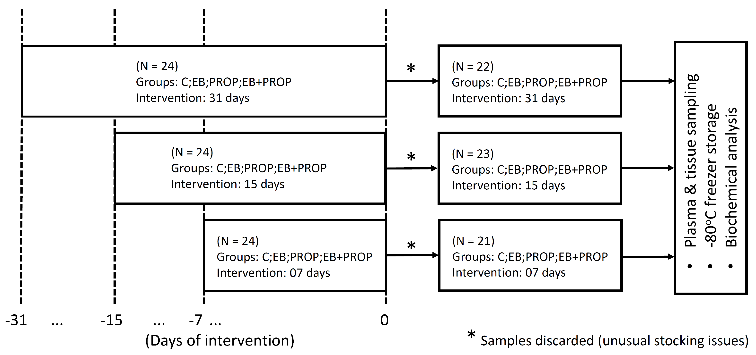 Biomedicines 11 01652 g002 Biomedicines 11 01652 g002