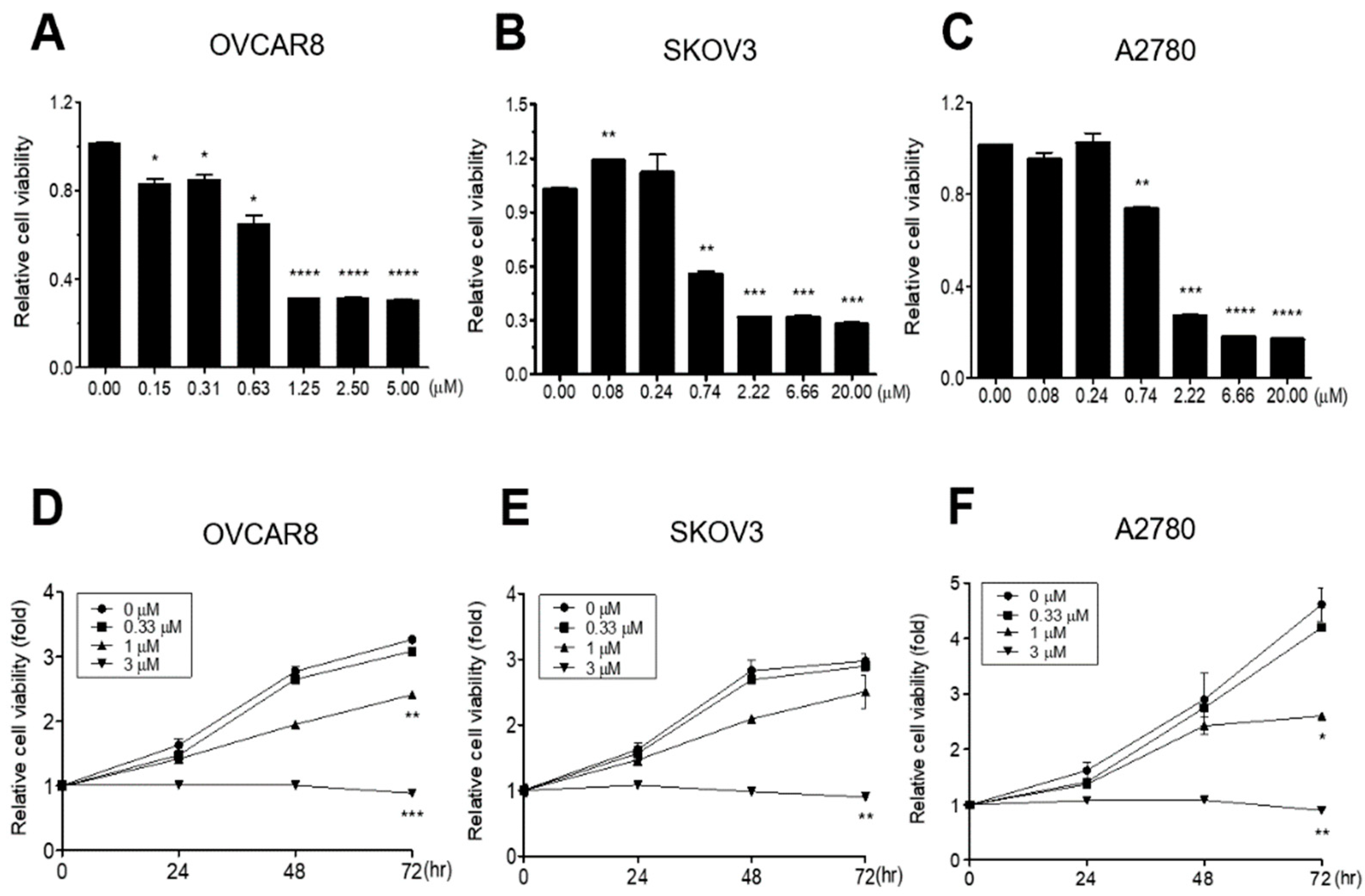 Biomedicines 11 01657 g001 Biomedicines 11 01657 g001