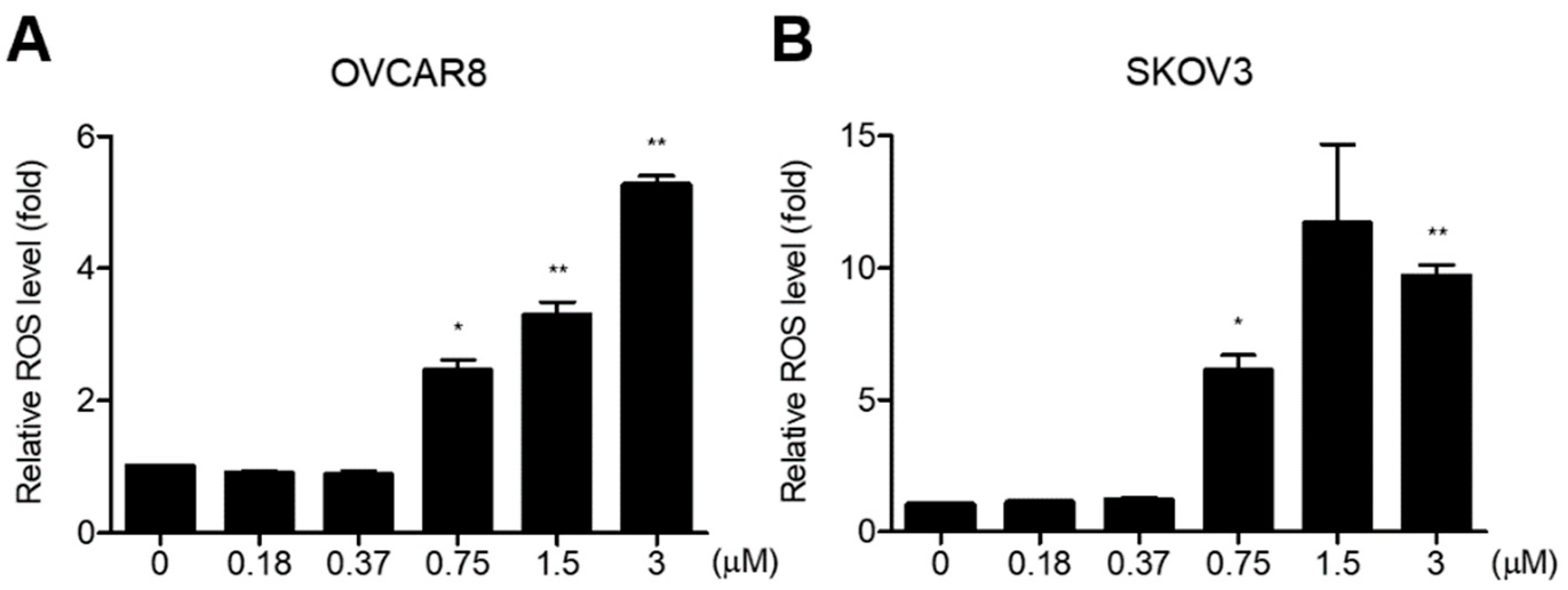 Biomedicines 11 01657 g004 Biomedicines 11 01657 g004