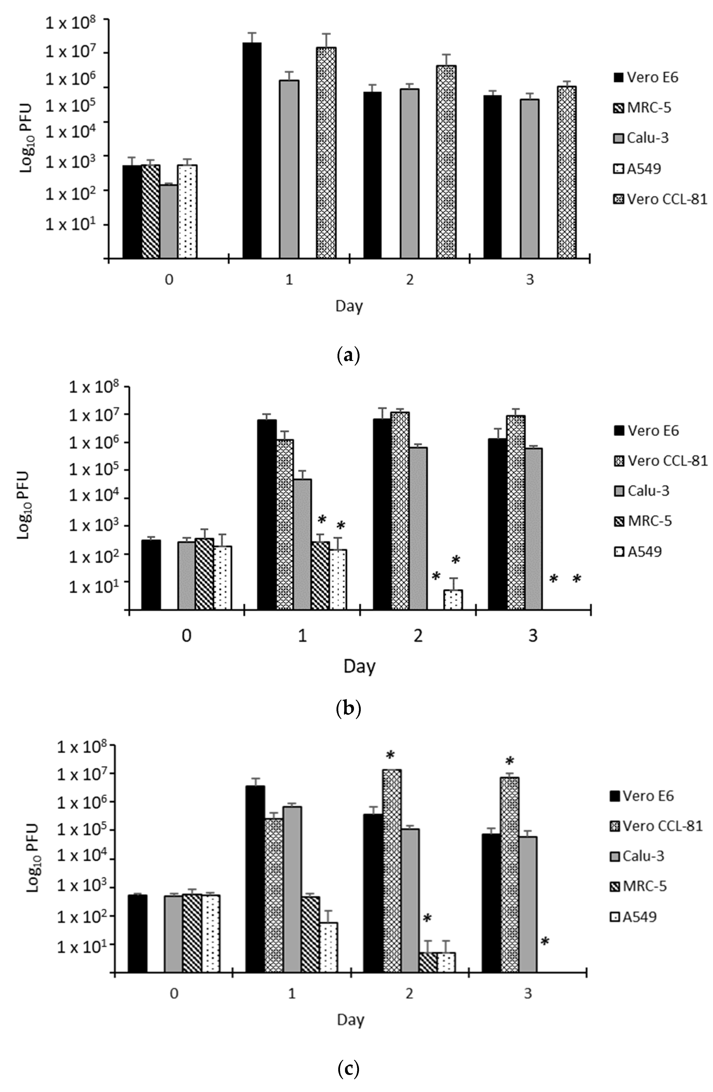 Biomedicines 11 01658 g003a