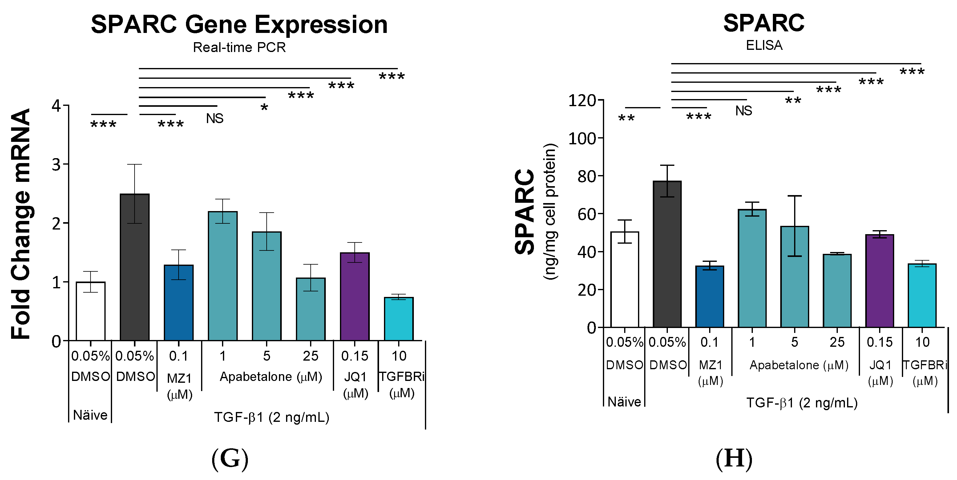 Biomedicines 11 01663 g002b