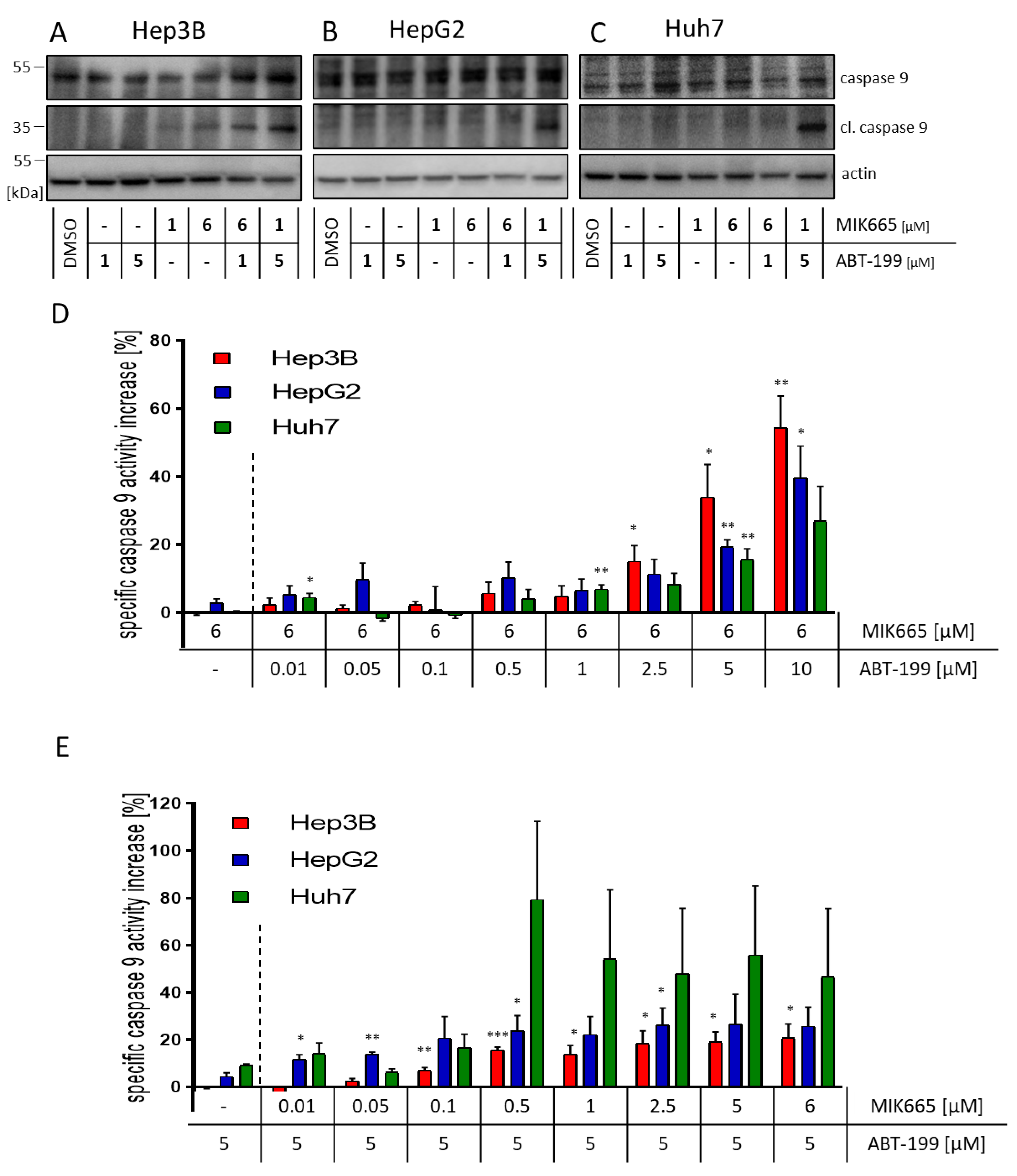 Biomedicines 11 01666 g003 Biomedicines 11 01666 g003