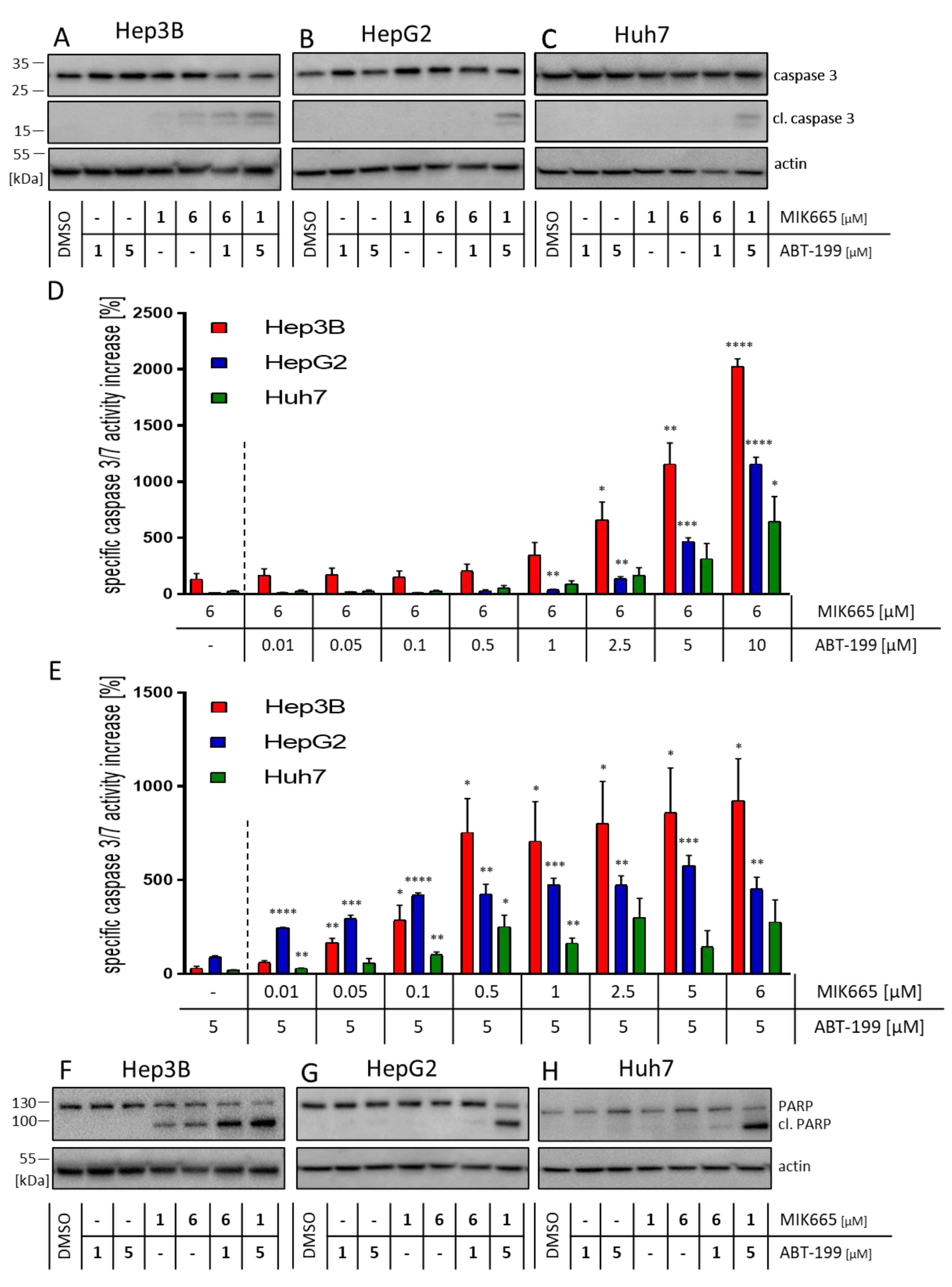 Biomedicines 11 01666 g004 Biomedicines 11 01666 g004