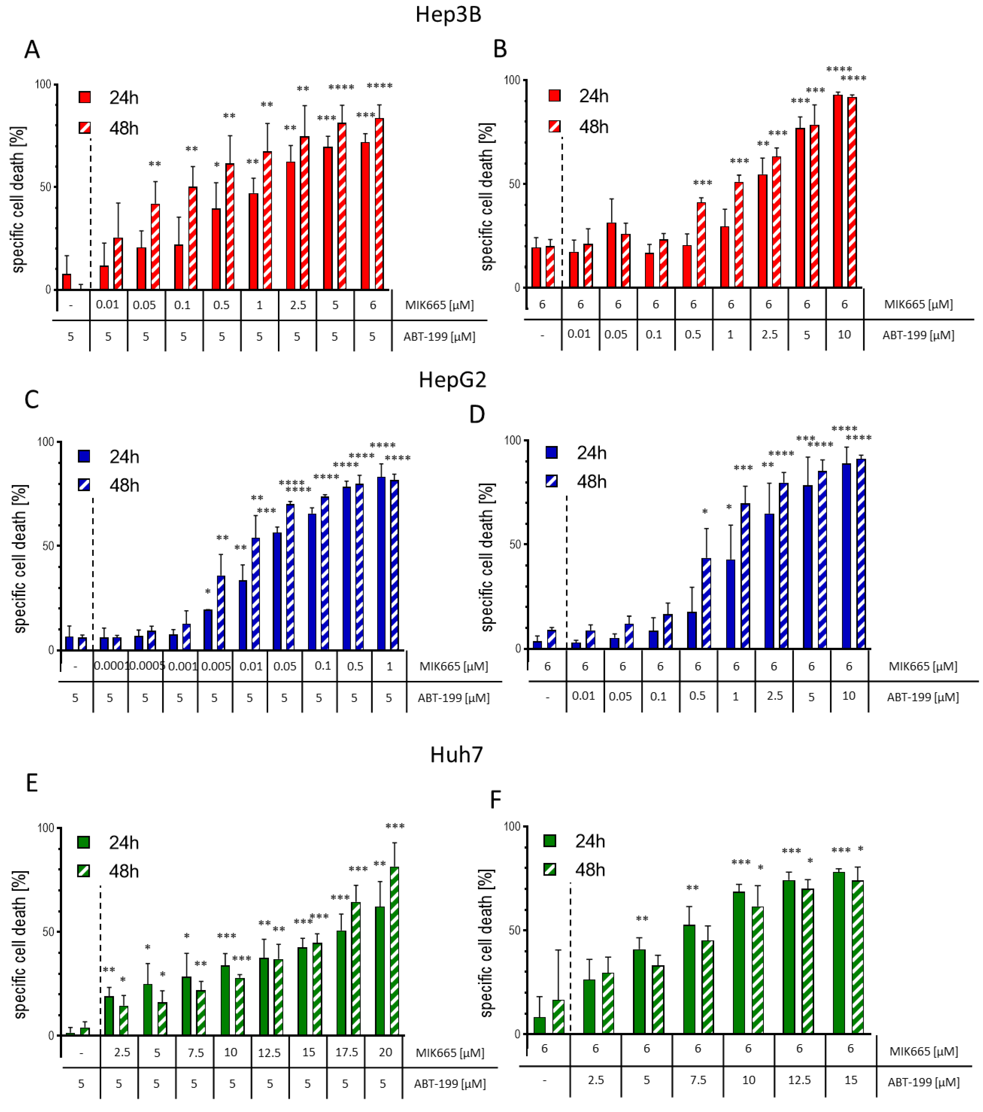 Biomedicines 11 01666 g005 Biomedicines 11 01666 g005