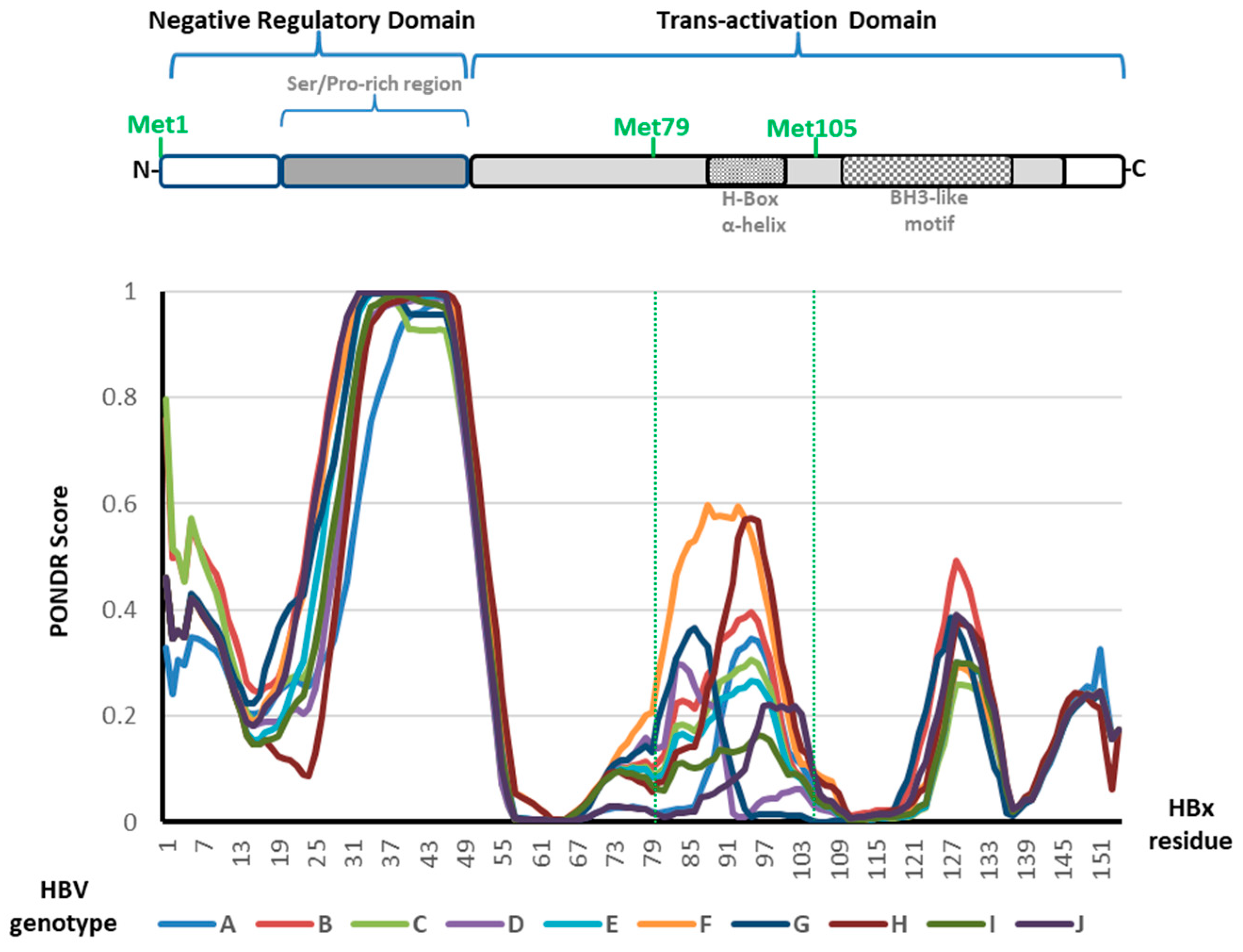 Biomedicines 11 01674 g007