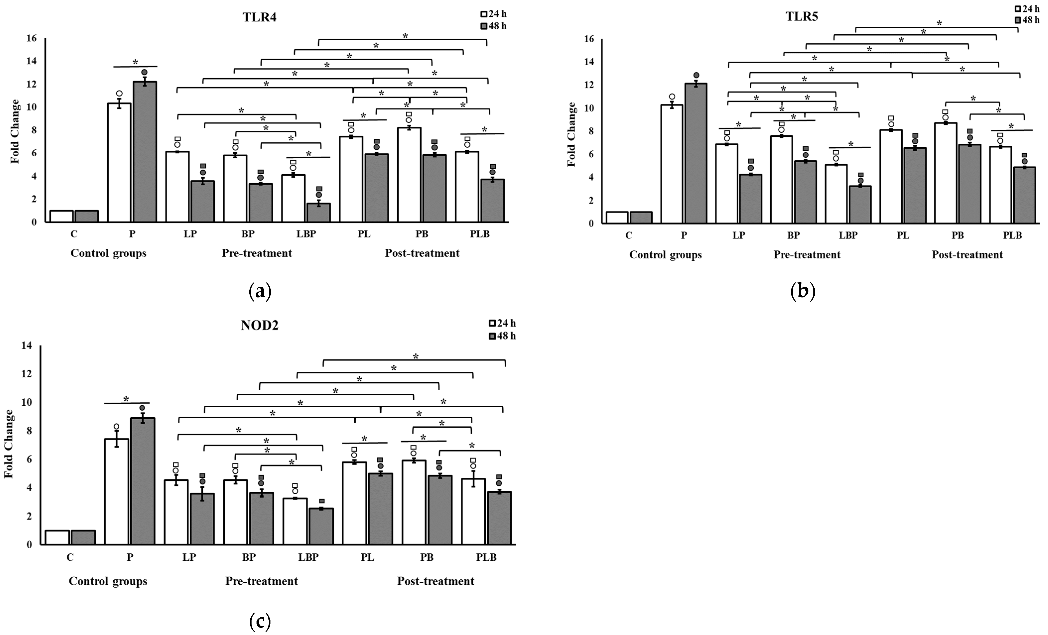 Biomedicines 11 01675 g002 Biomedicines 11 01675 g002