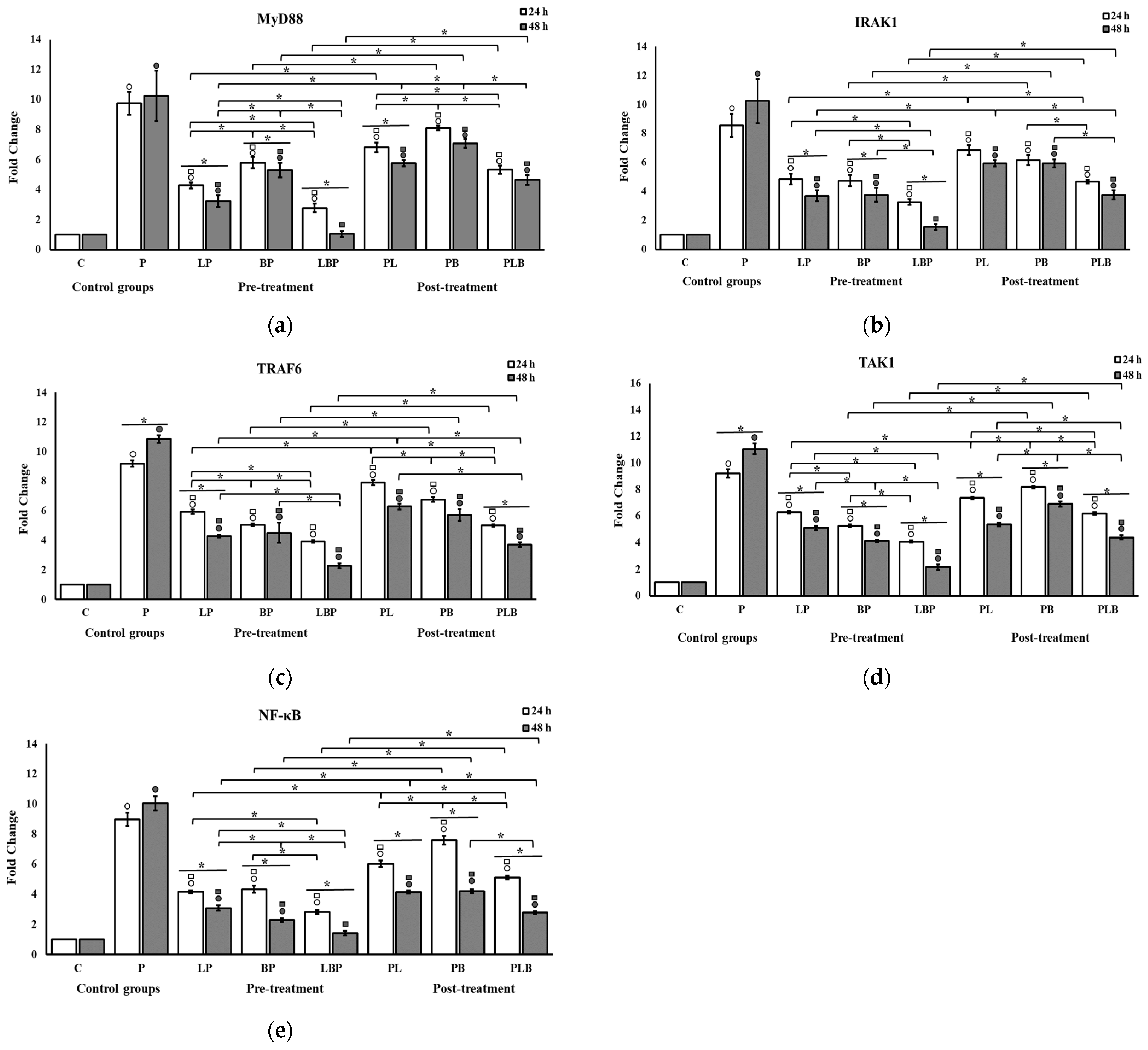 Biomedicines 11 01675 g003 Biomedicines 11 01675 g003