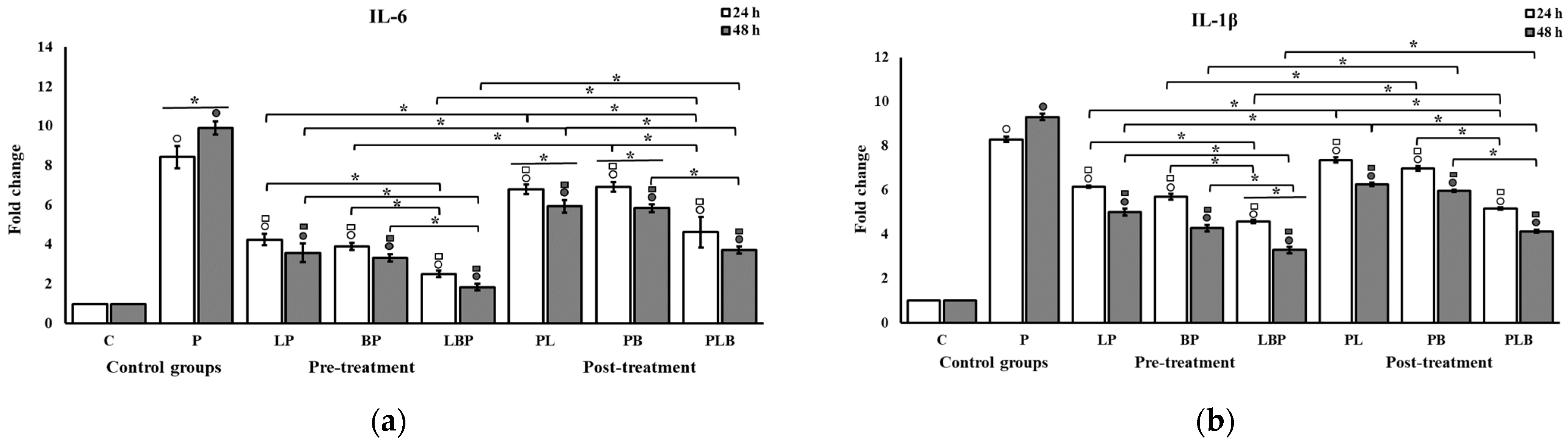 Biomedicines 11 01675 g004 Biomedicines 11 01675 g004