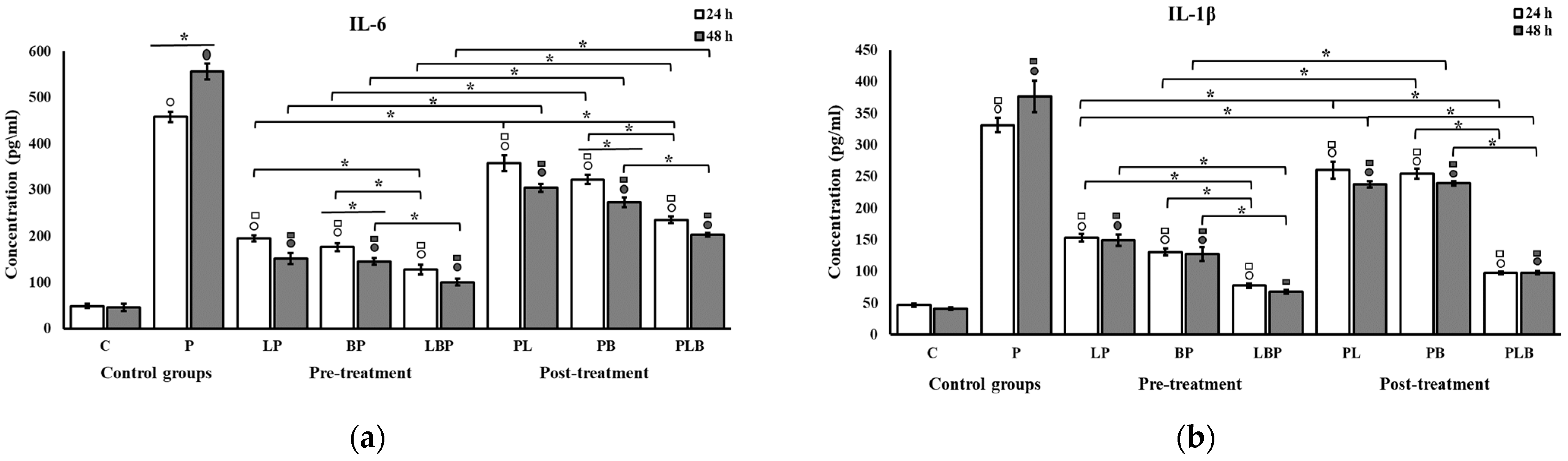 Biomedicines 11 01675 g005 Biomedicines 11 01675 g005