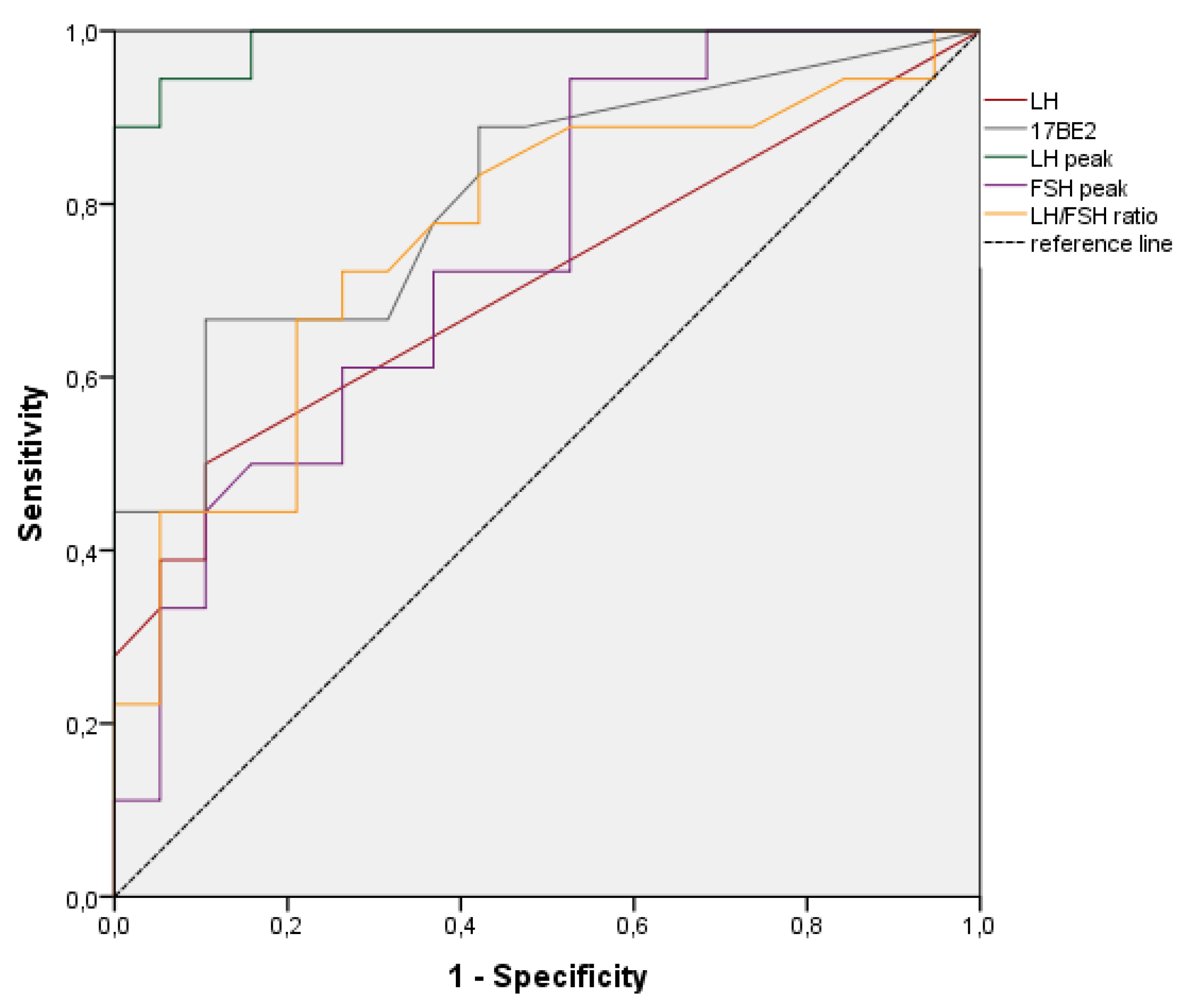 Biomedicines 11 01678 g001 Biomedicines 11 01678 g001