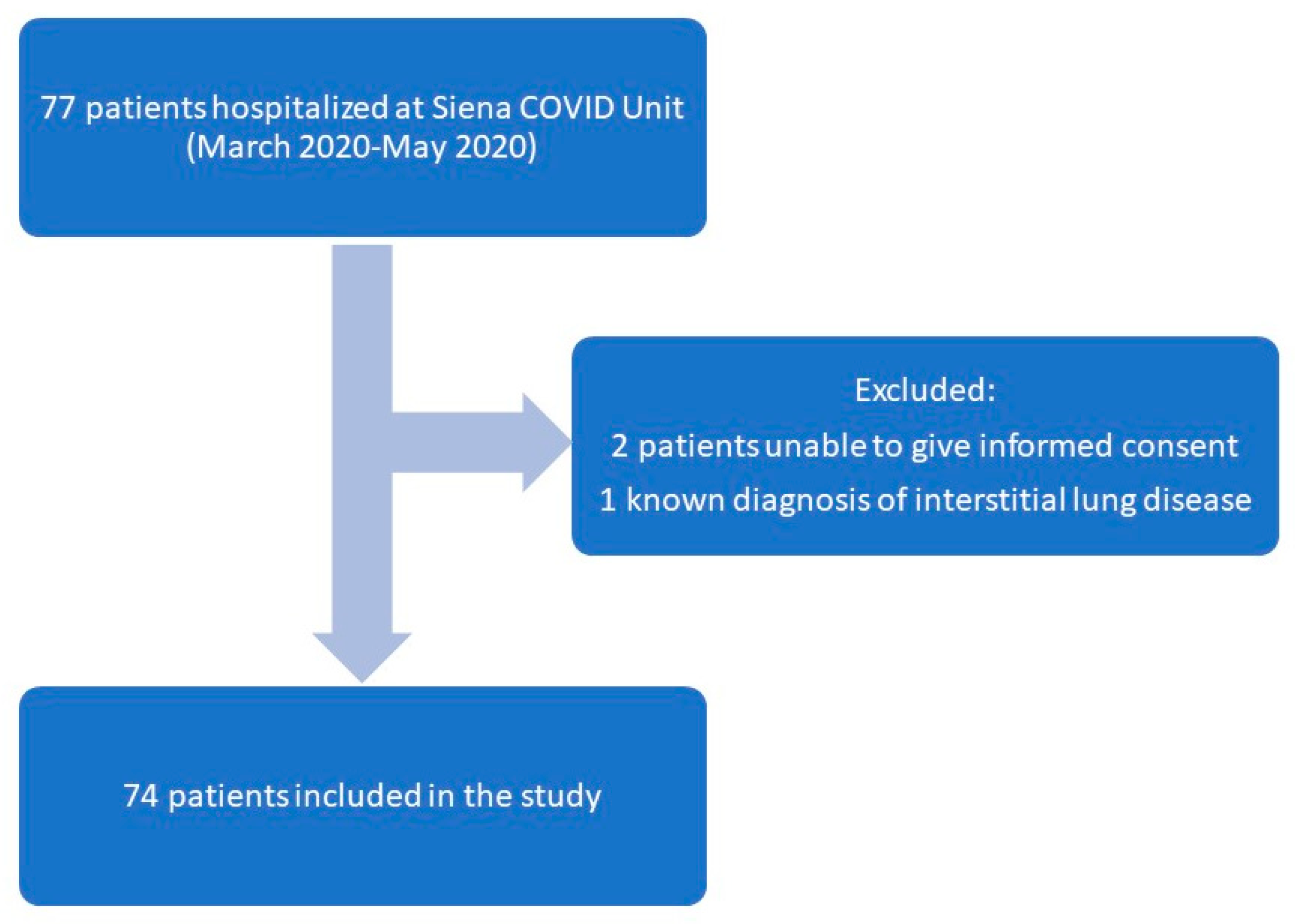 Biomedicines 11 01680 g001