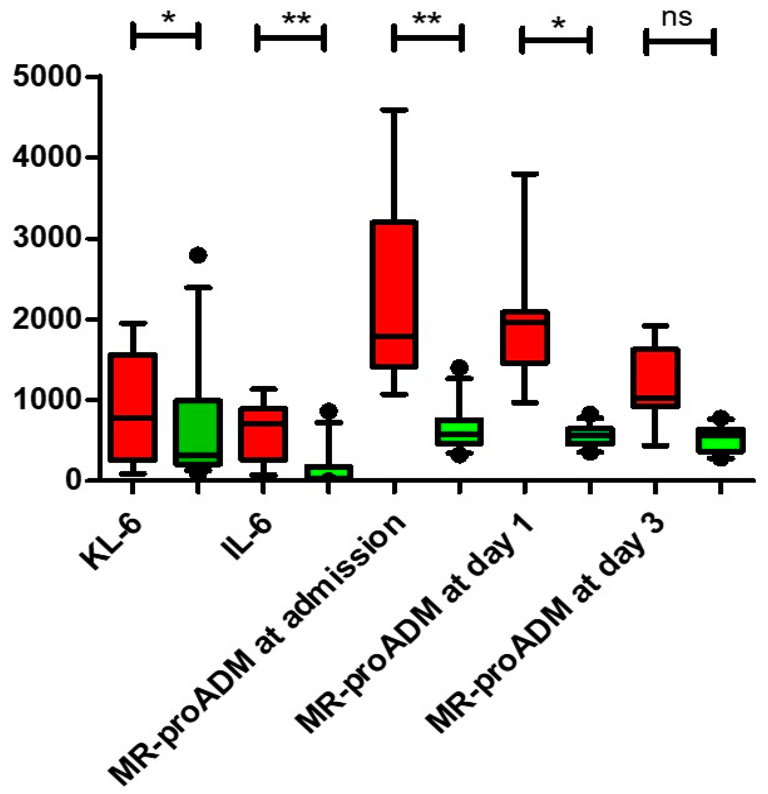 Biomedicines 11 01680 g002