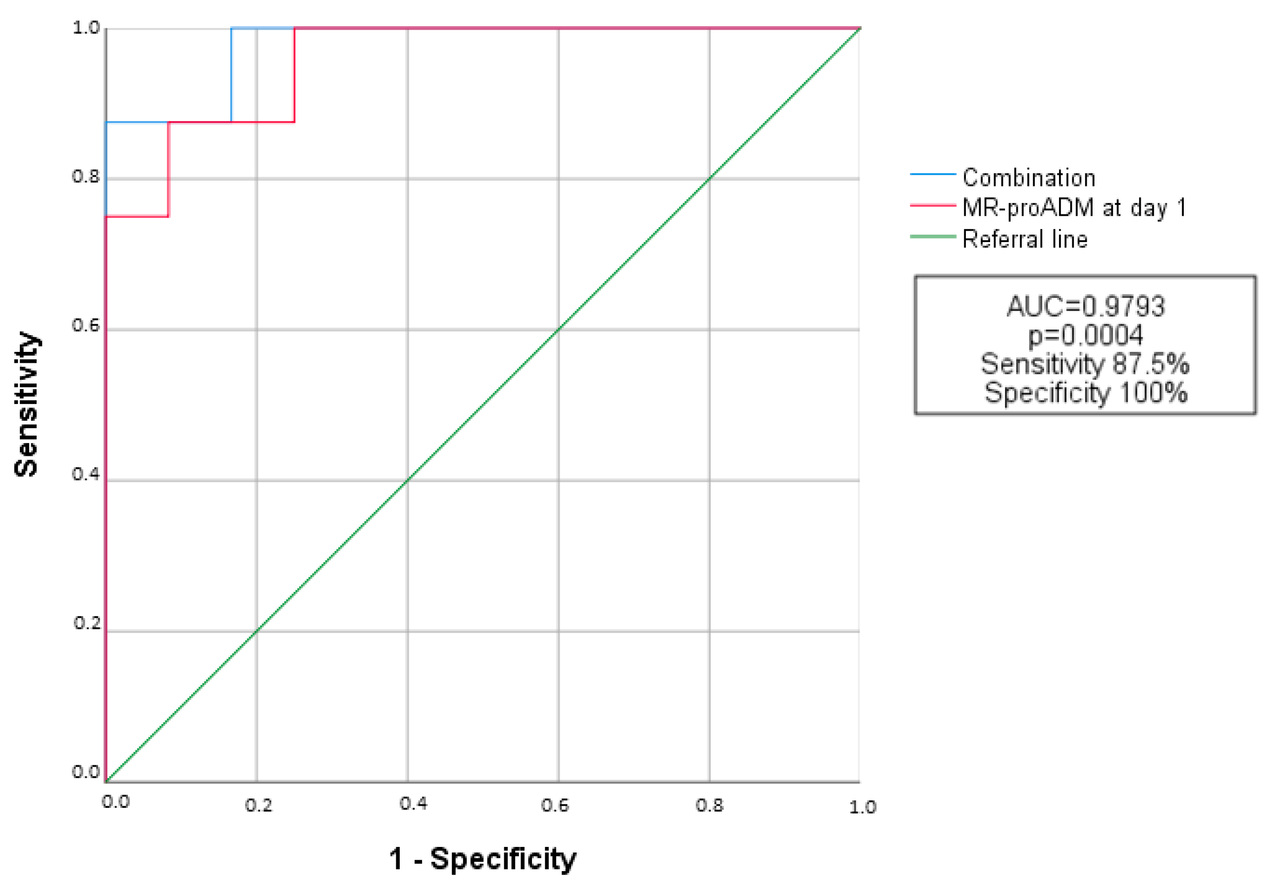 Biomedicines 11 01680 g003