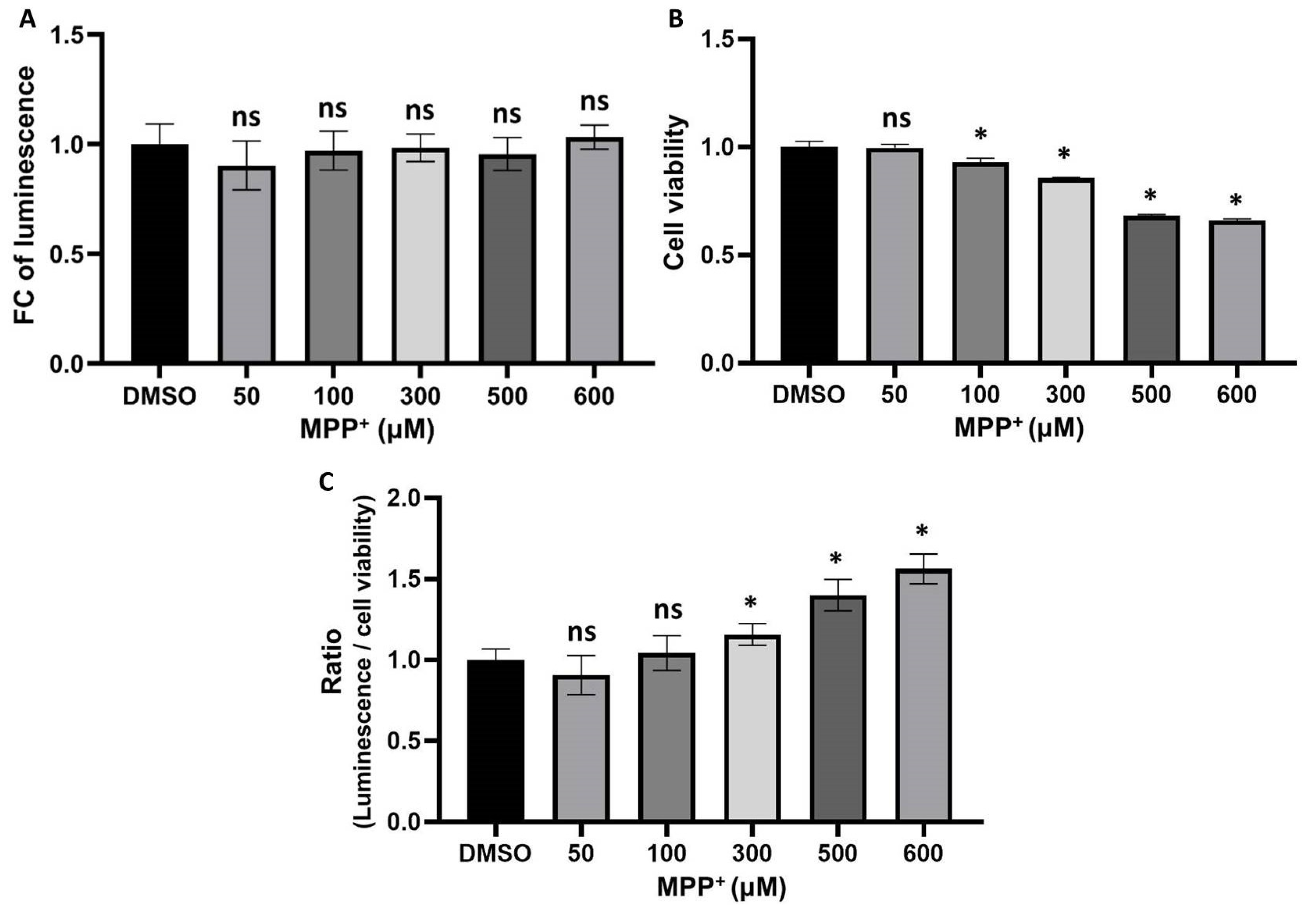Biomedicines 11 01685 g003 Biomedicines 11 01685 g003