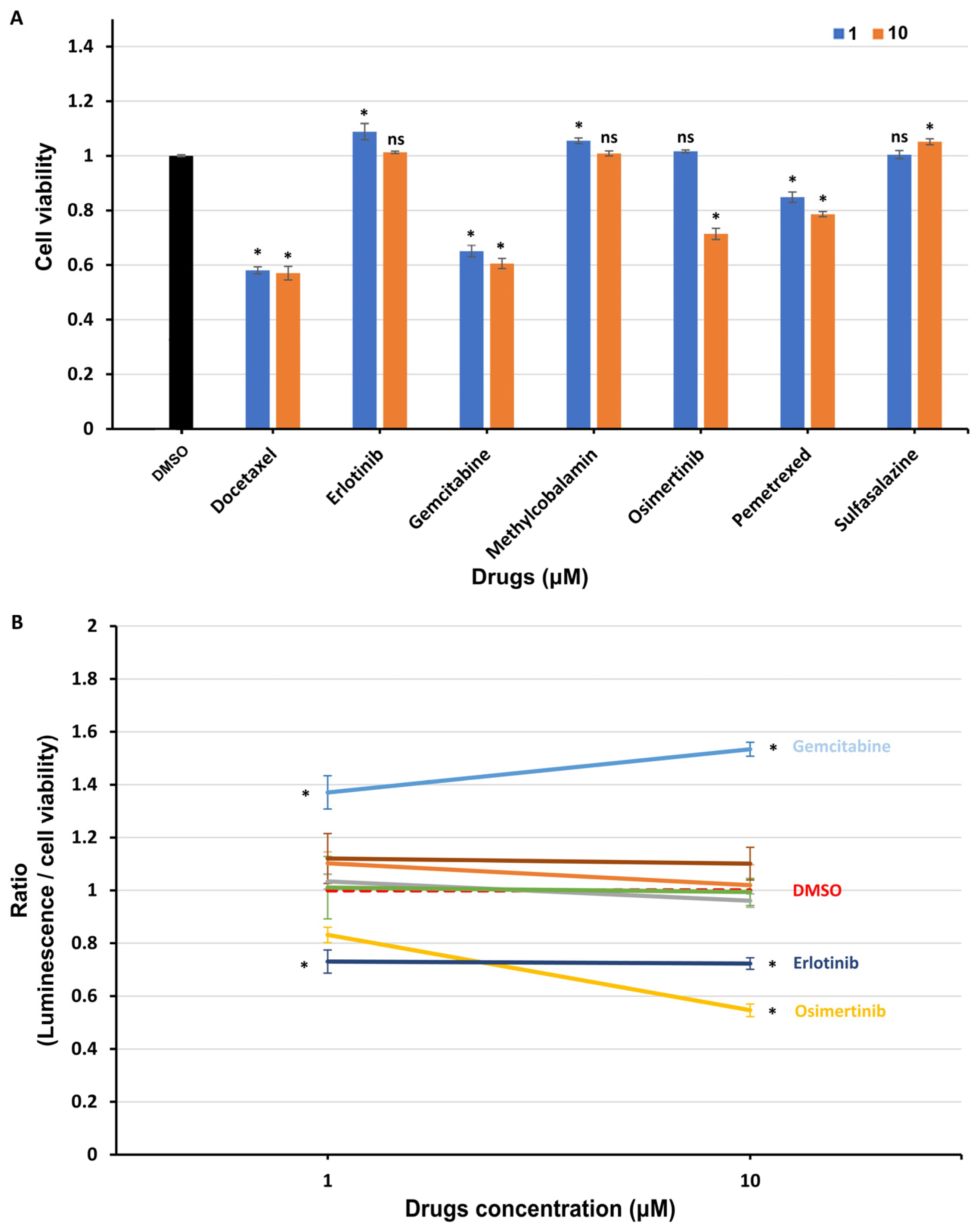 Biomedicines 11 01685 g005 Biomedicines 11 01685 g005