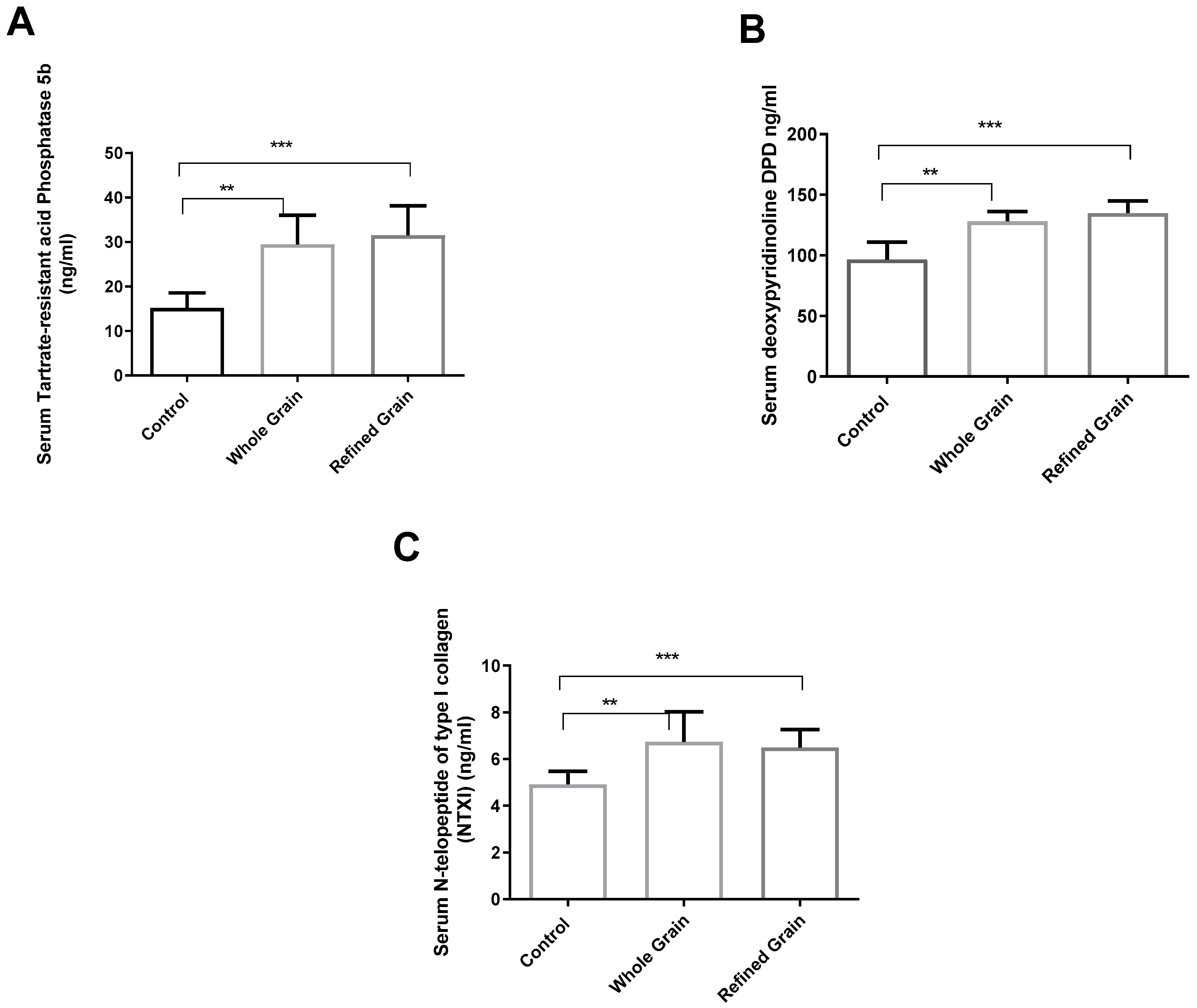 Biomedicines 11 01686 g002