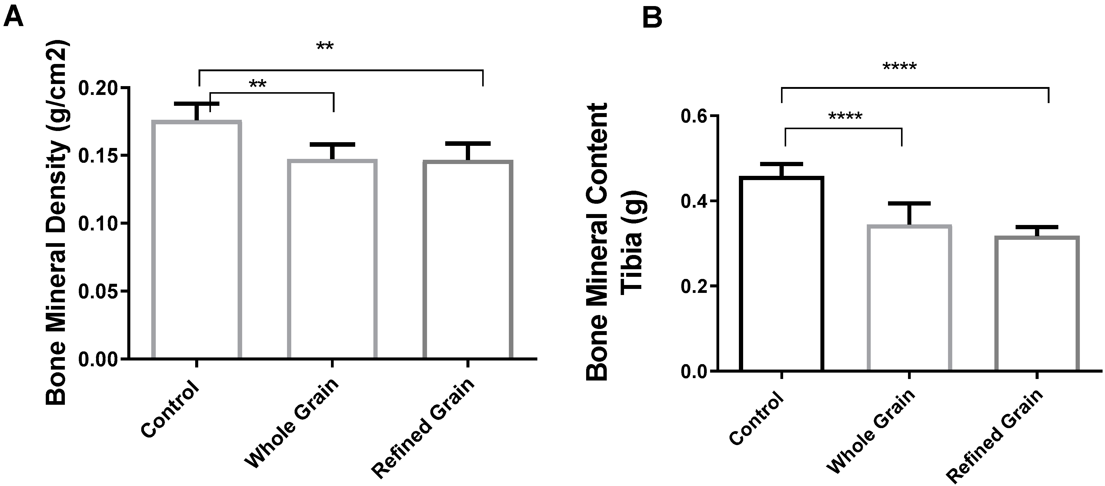 Biomedicines 11 01686 g004