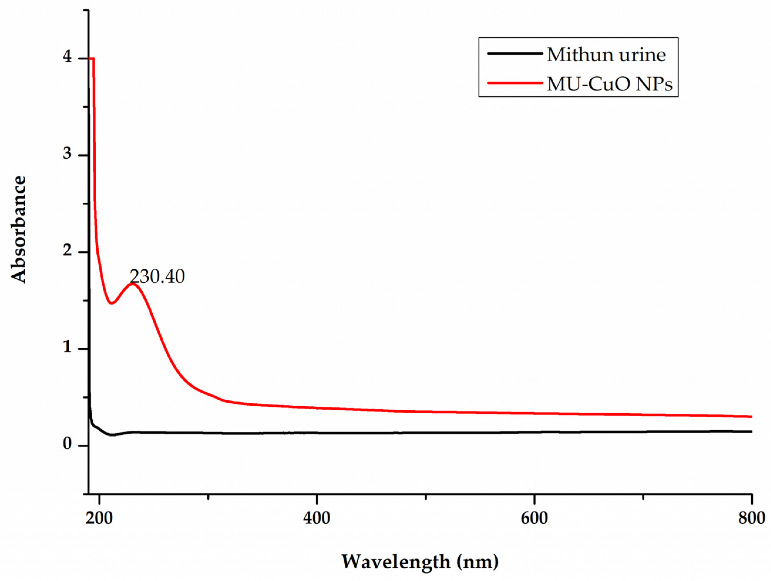 Biomedicines 11 01690 g001