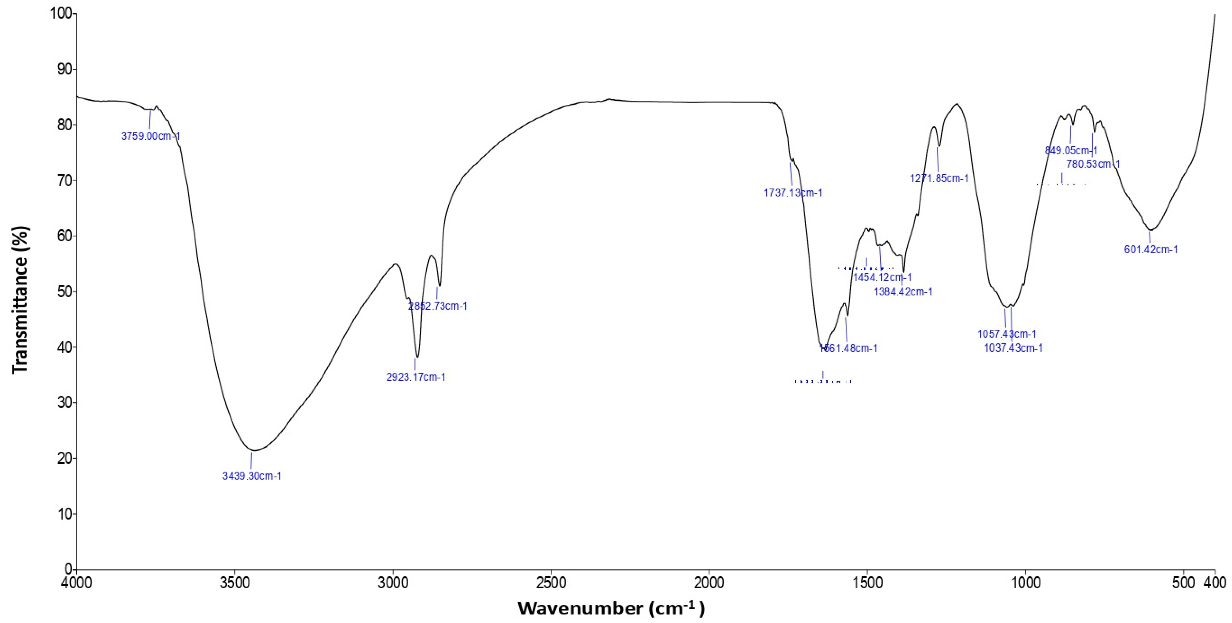 Biomedicines 11 01690 g002