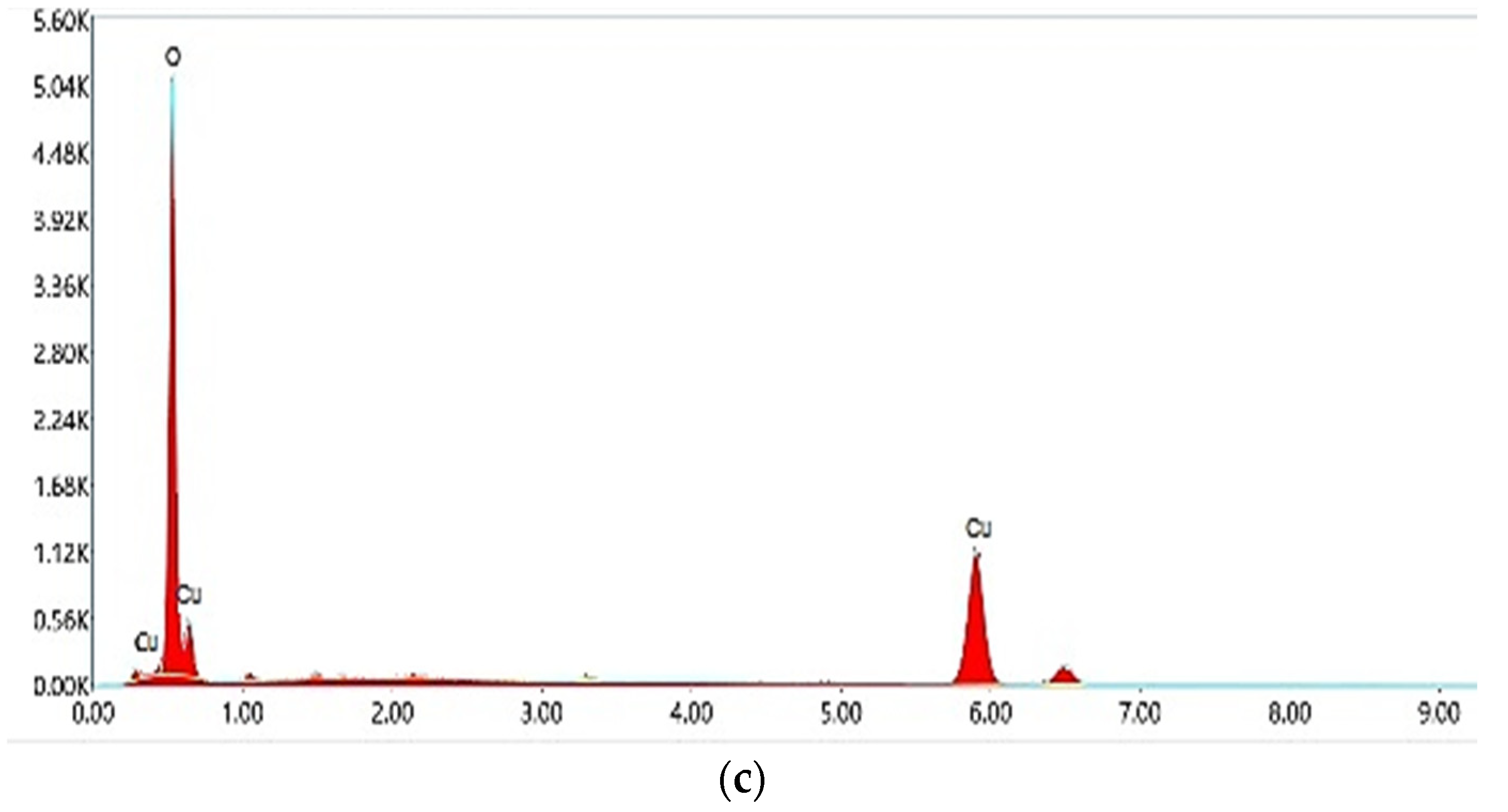 Biomedicines 11 01690 g003b