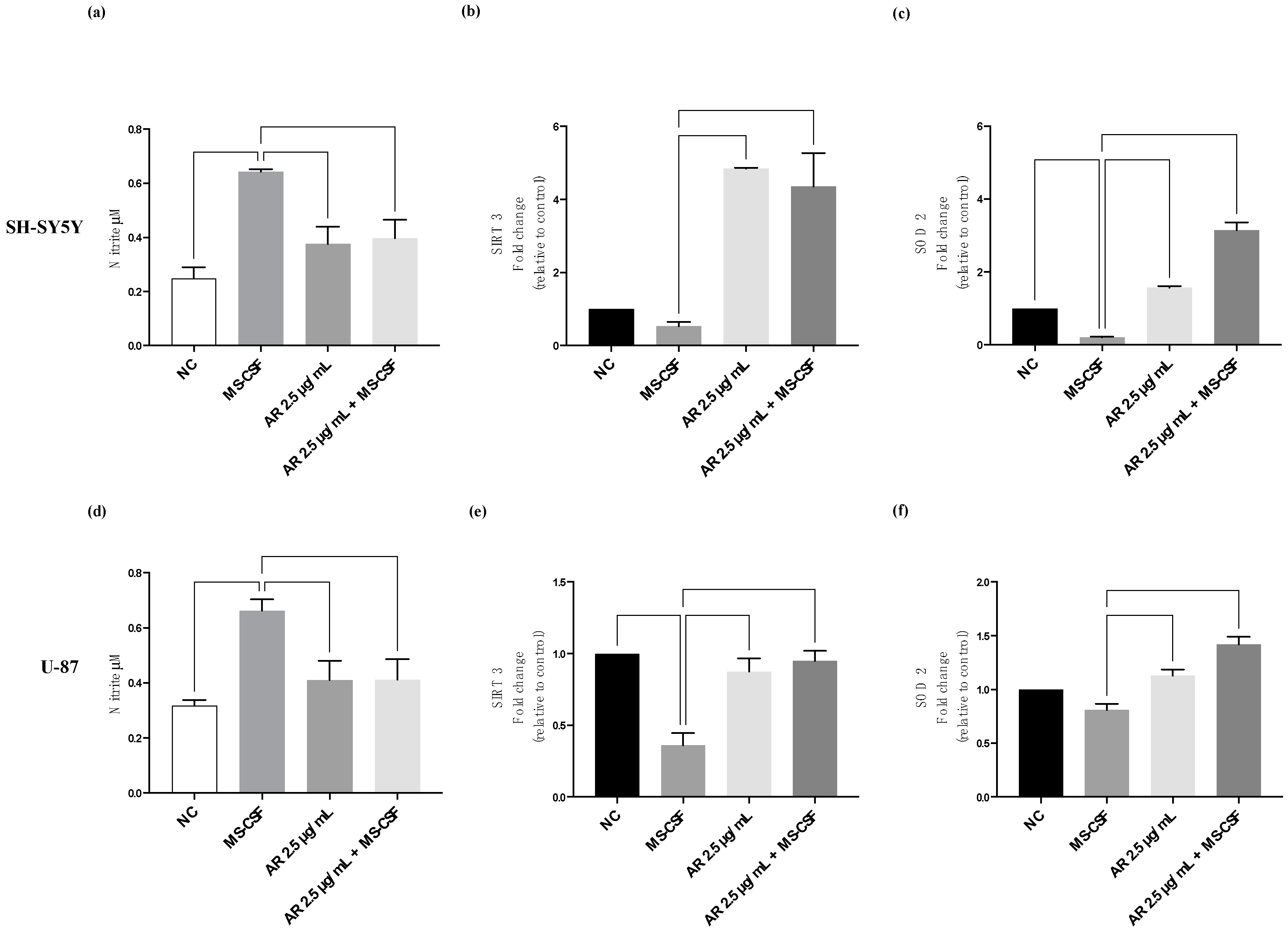 Biomedicines 11 01692 g004 Biomedicines 11 01692 g004