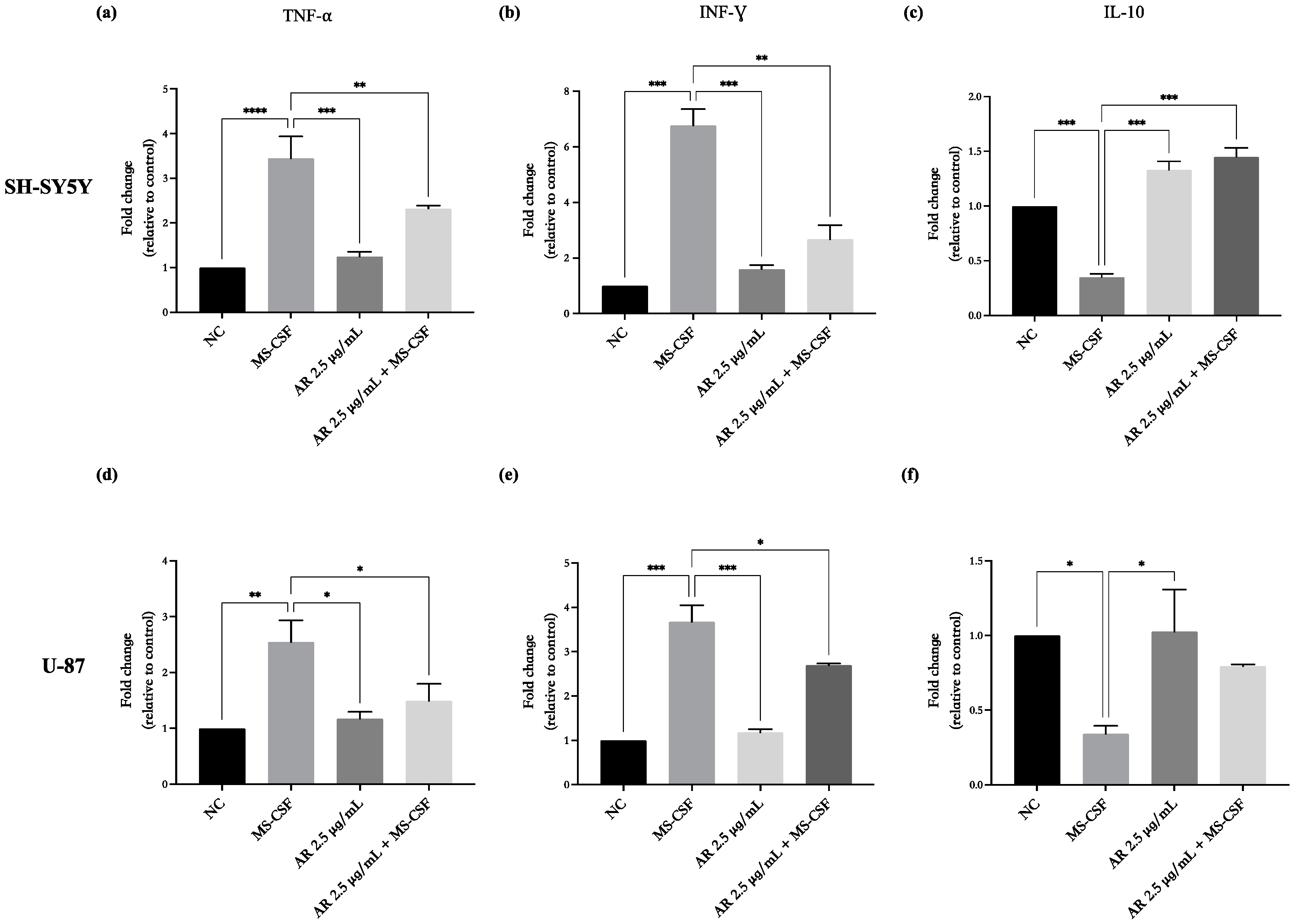 Biomedicines 11 01692 g005 Biomedicines 11 01692 g005