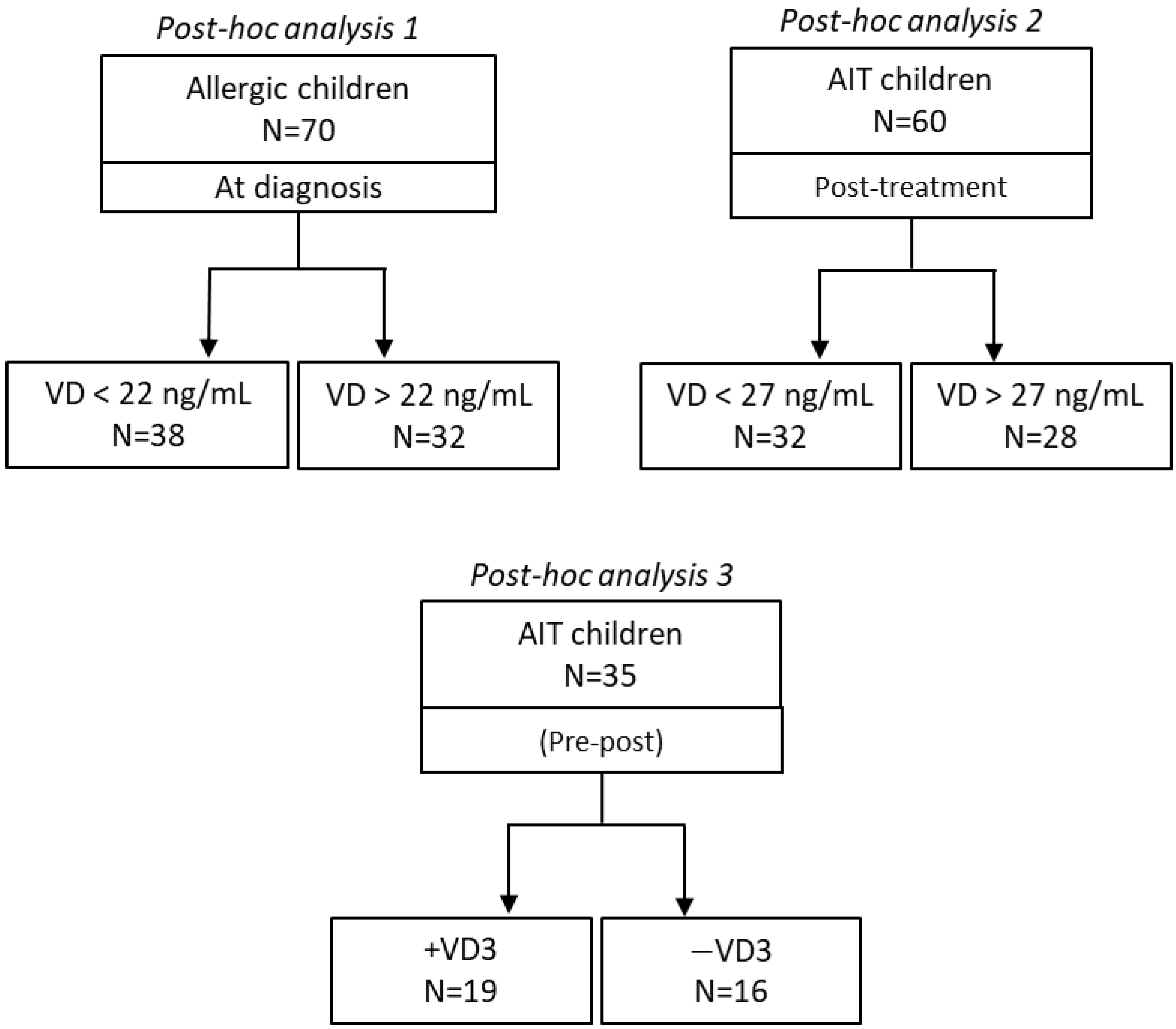 Biomedicines 11 01700 g001