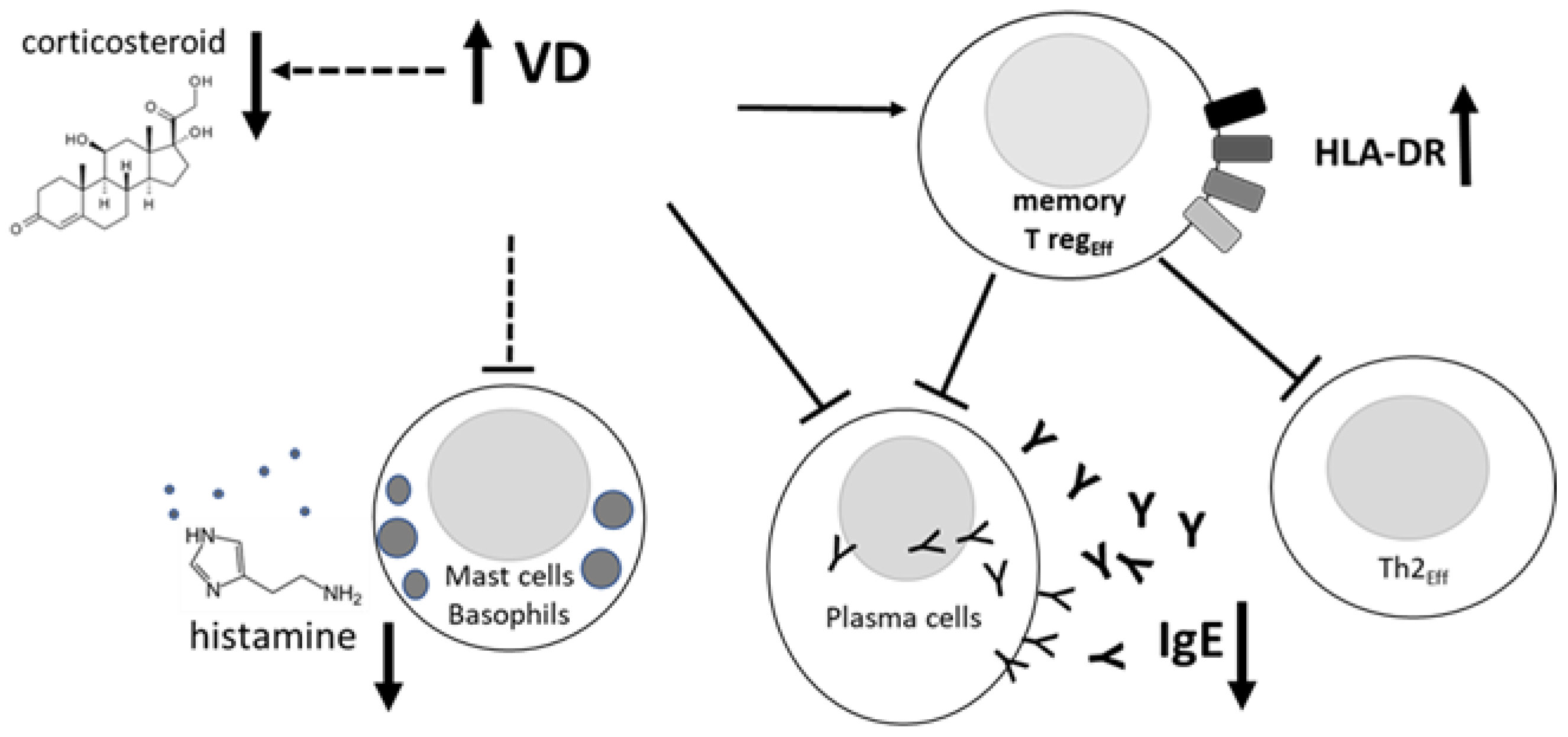 Biomedicines 11 01700 g003